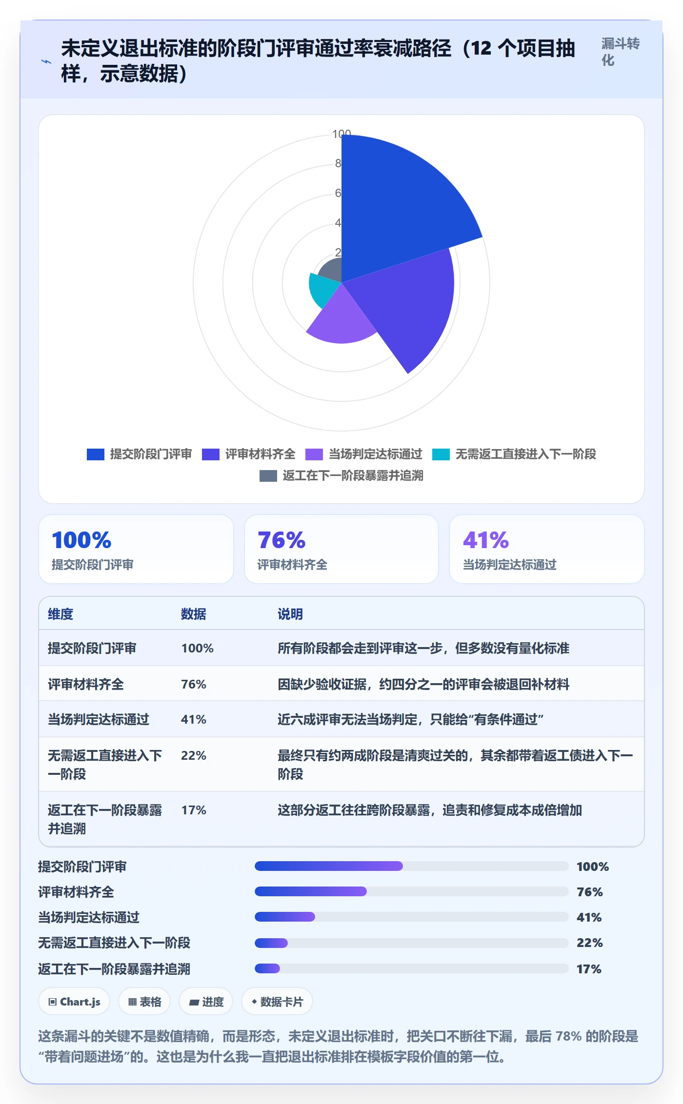 阶段计划实操方法:项目成员提升项目规划效率的流程优化方法与模板
