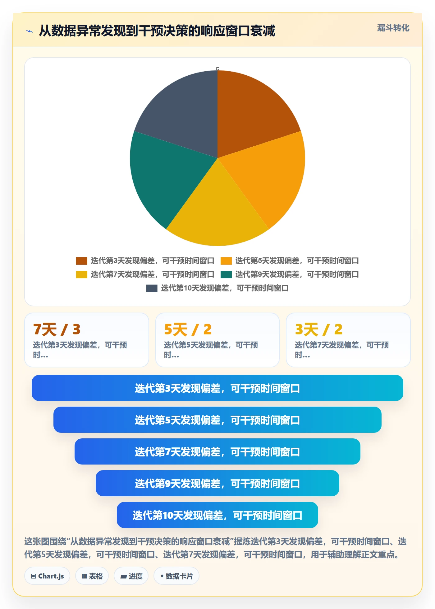 进度管理如何做好任务进度?产品经理数据分析与操作步骤