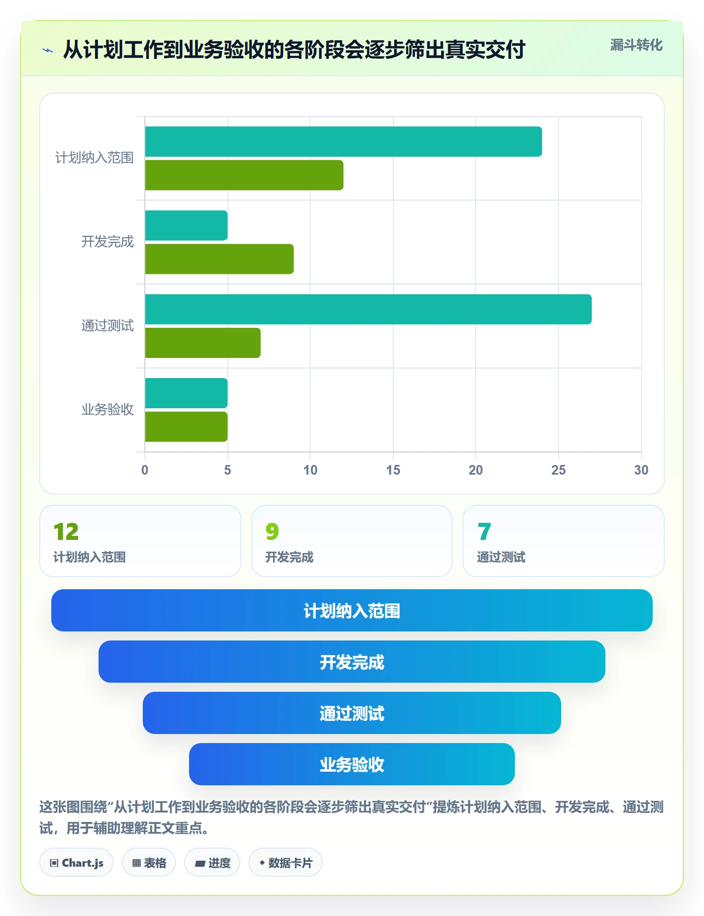 迭代进度最佳实践:项目负责人迭代管理协同管理,常见问题