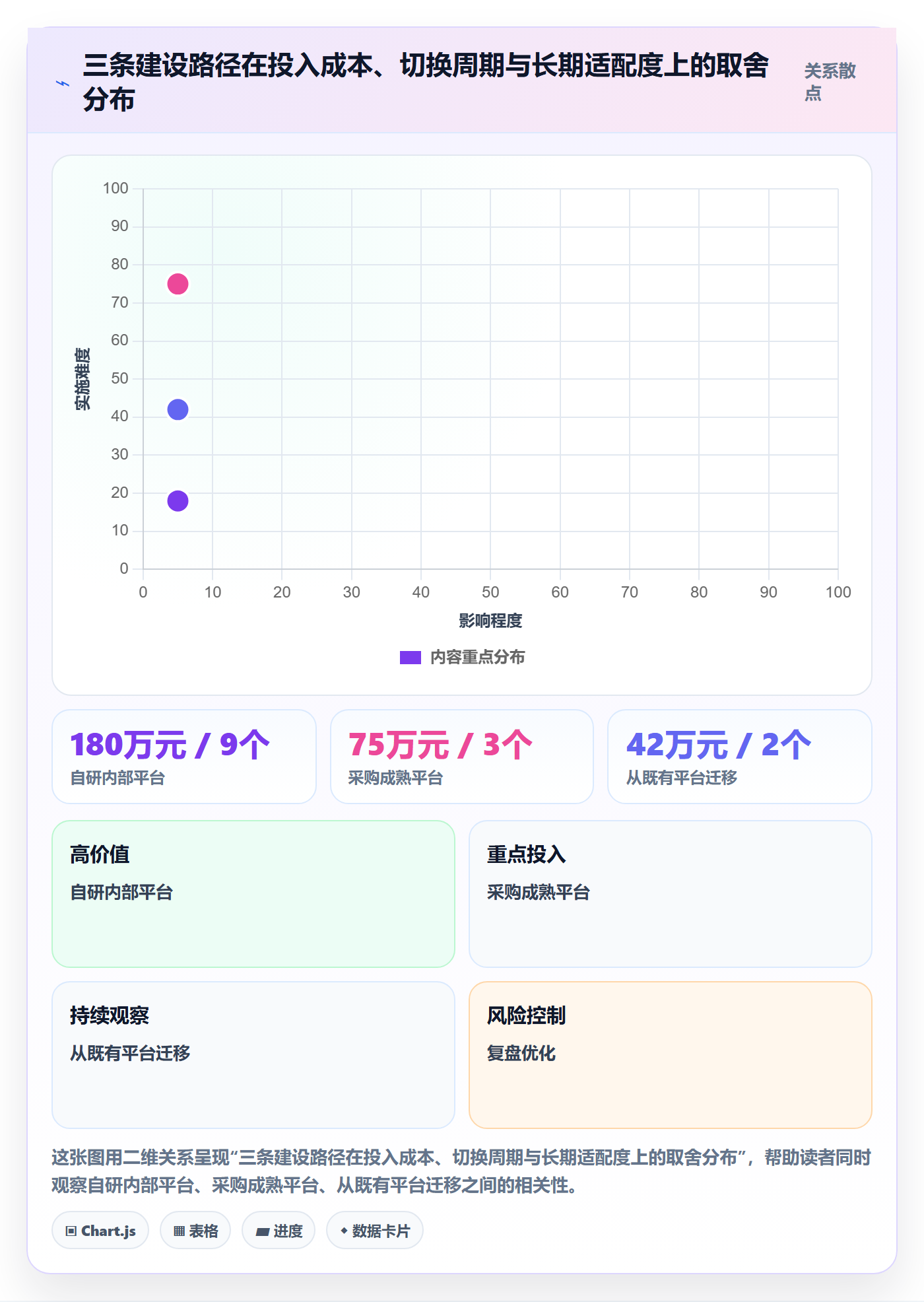 阶段状态最佳实践：企业管理者项目阶段效率提升，常见问题