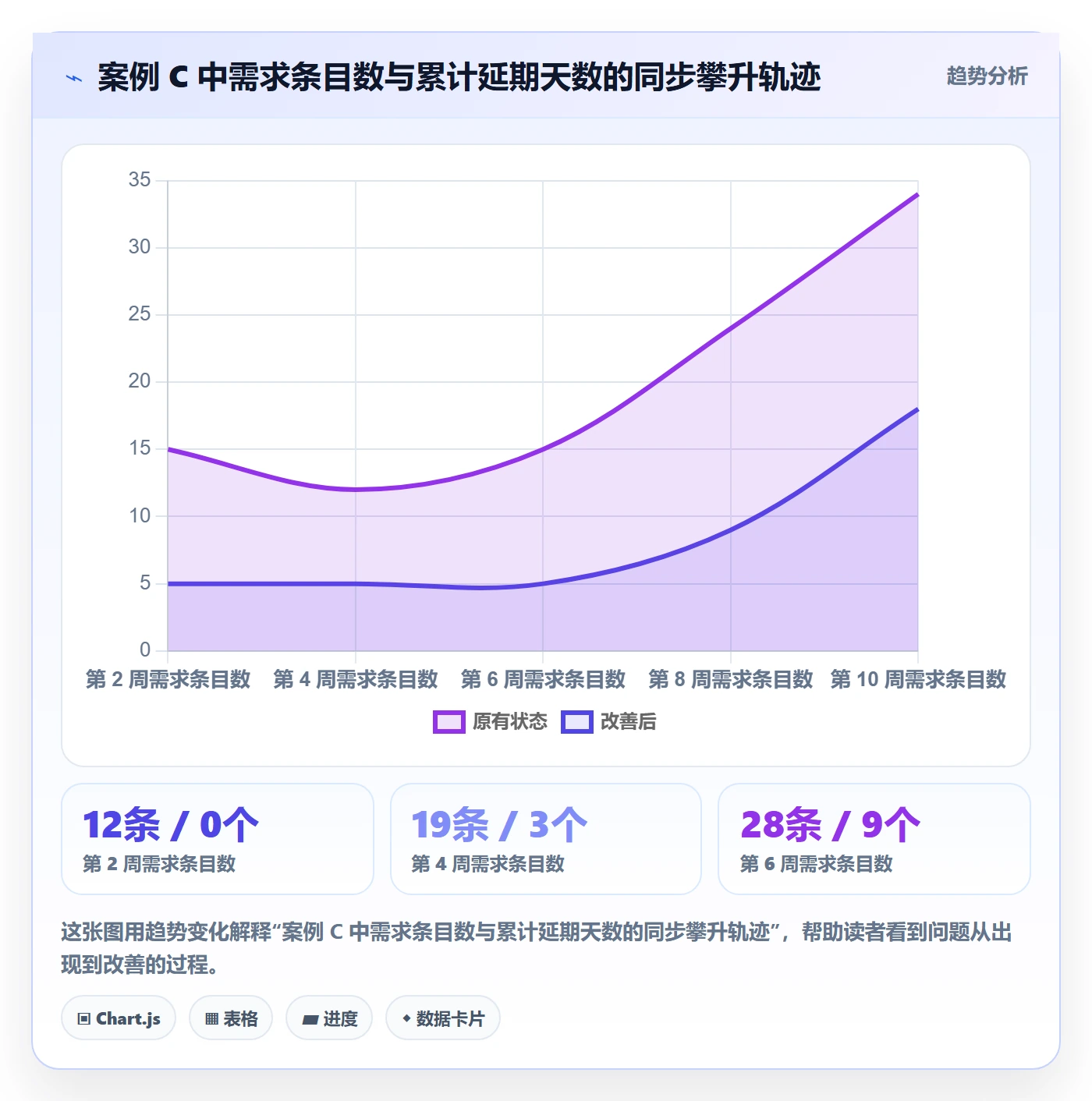 工作计划管理方法大全:跨部门团队项目规划制度设计落地清单