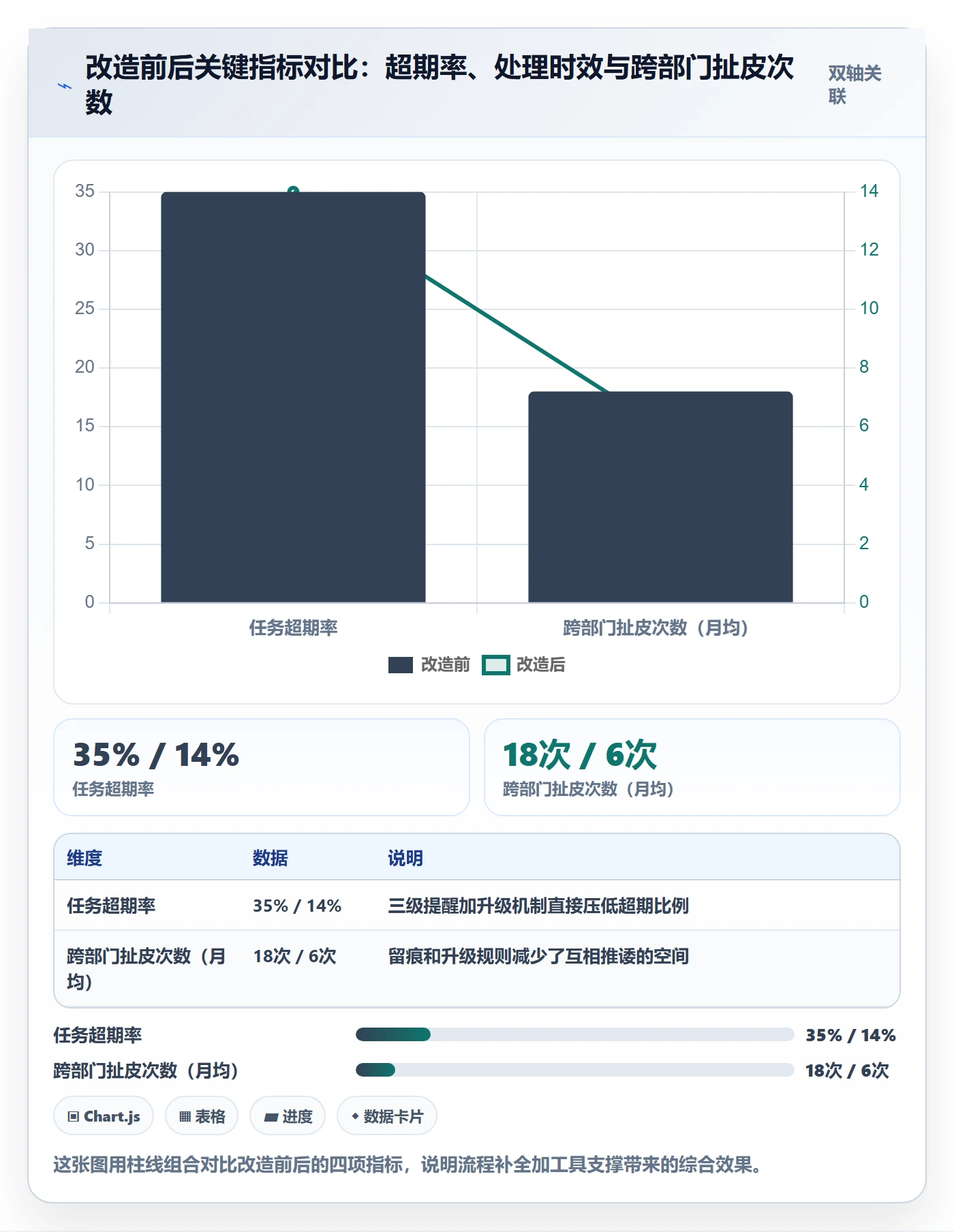 任务提醒超期提醒全流程：跨部门团队效率提升与一文讲清