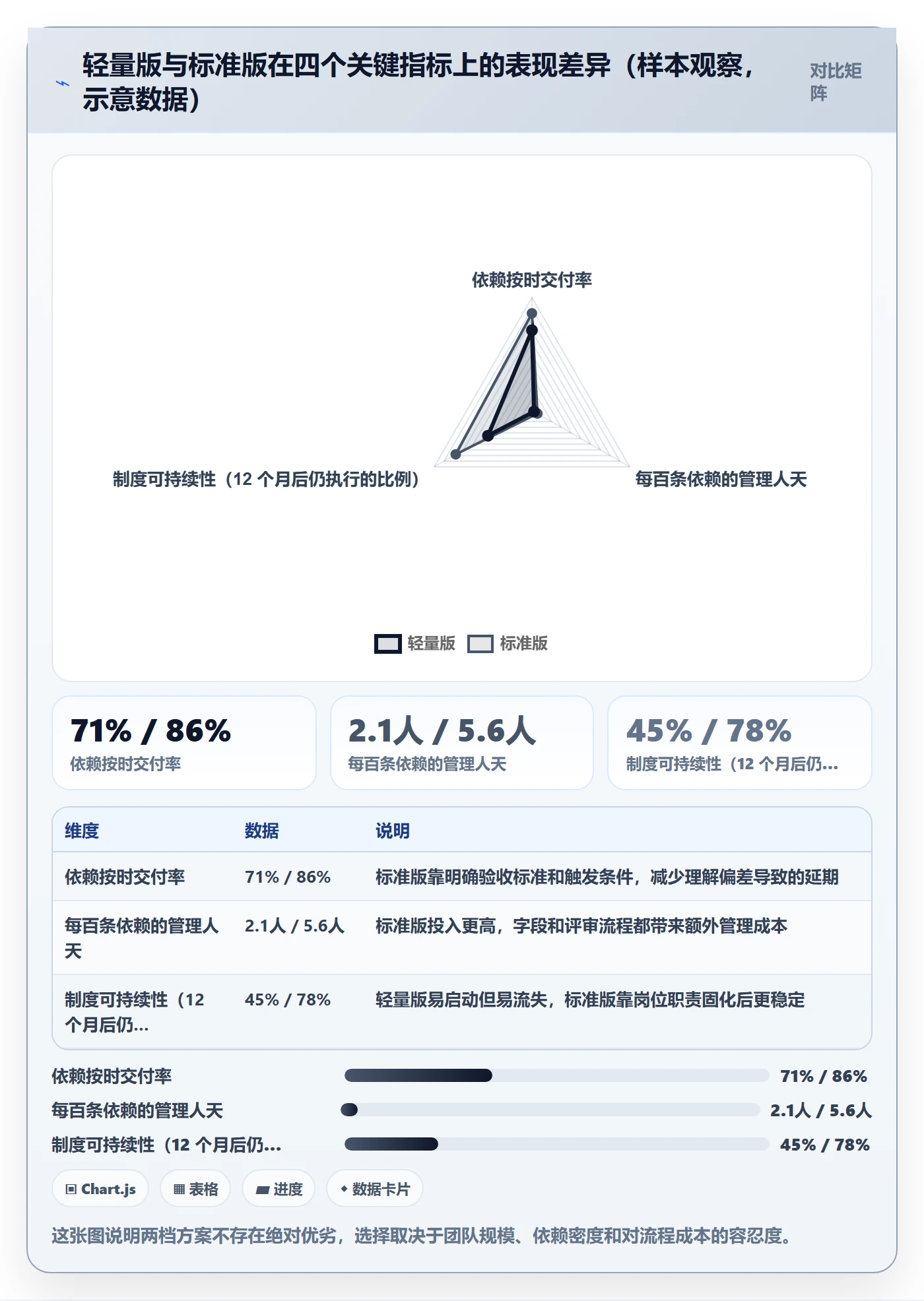 依赖关系管理指南：项目成员如何做好任务依赖，制度设计全流程