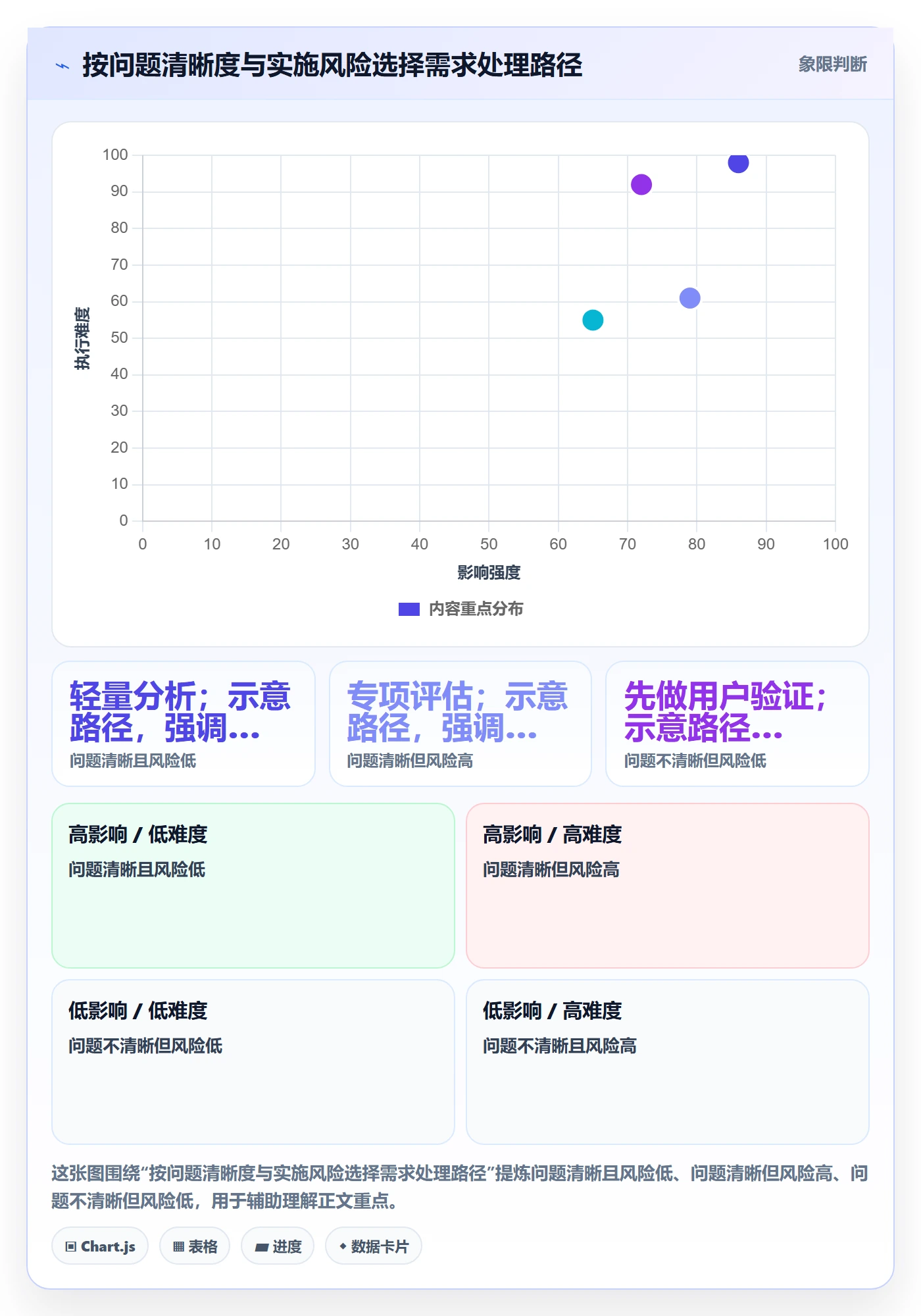 需求分析实操方法:研发团队提升需求管理效率的流程优化方法与模板