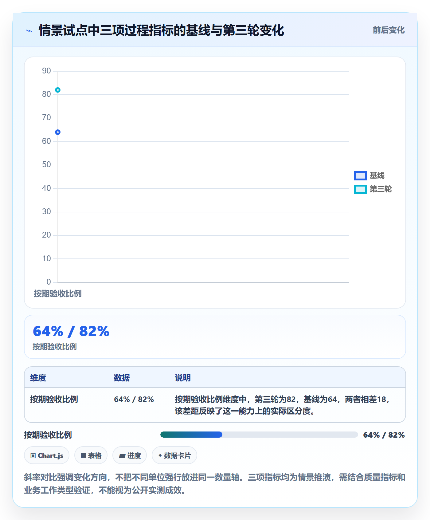Sprint落地方案：企业管理者开展迭代管理的实操方法案例解析
