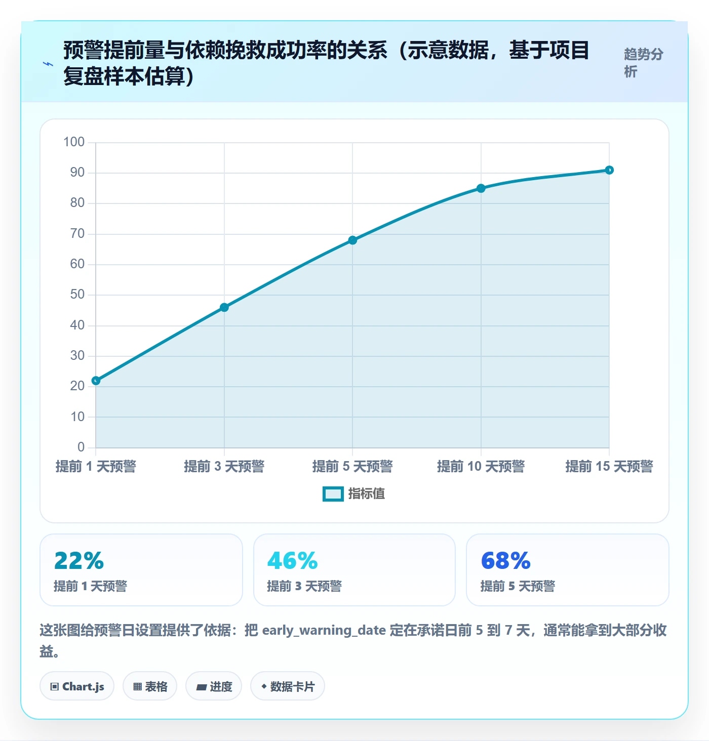 依赖关系管理指南:项目负责人如何做好任务依赖,实操方法全流程