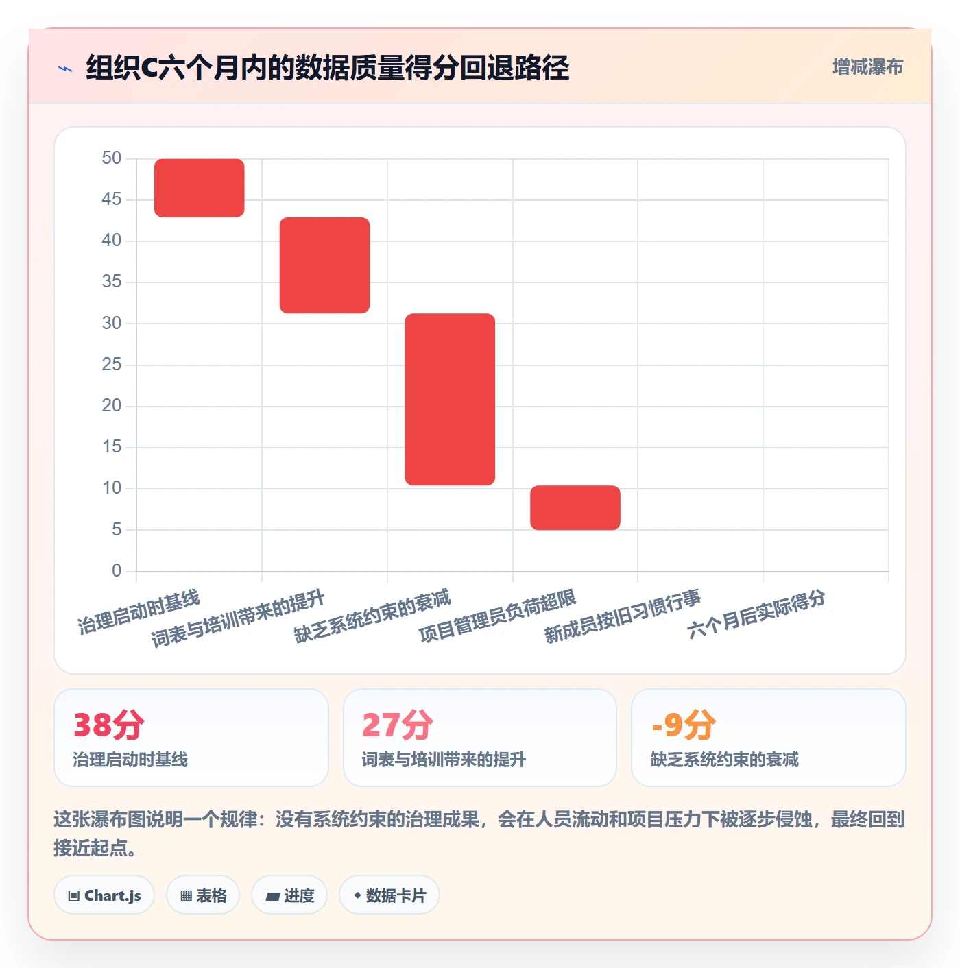 任务属性分类教程:企业管理者数据分析,避坑指南