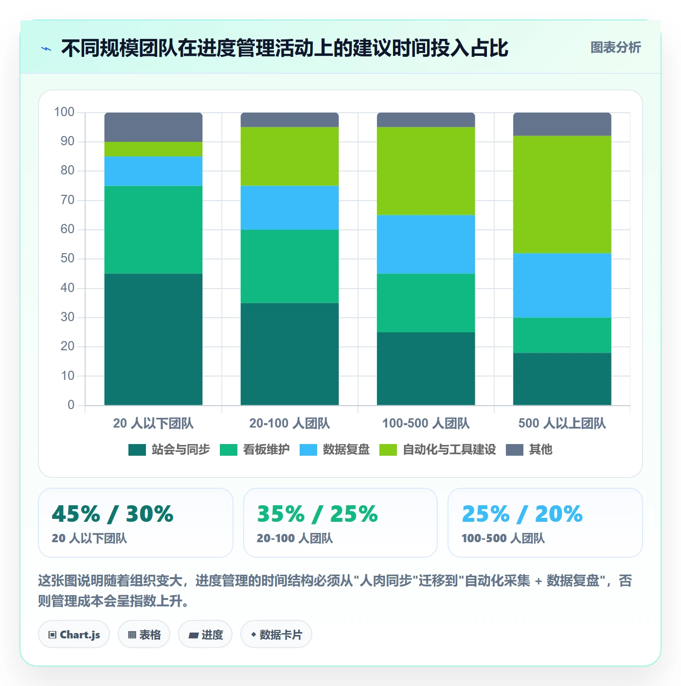 项目进度最佳实践:研发团队进度管理入门指南,常见问题