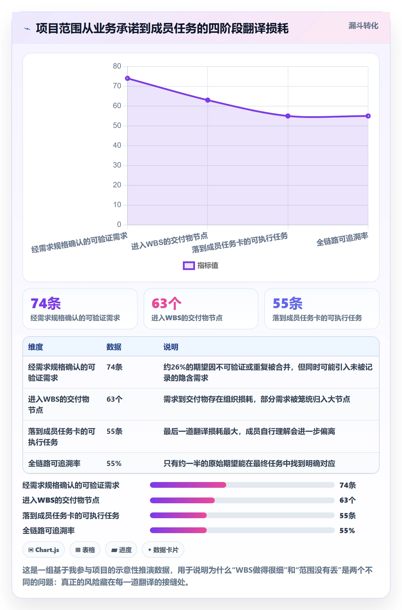 WBS管理方法大全：项目成员项目范围协同管理落地清单