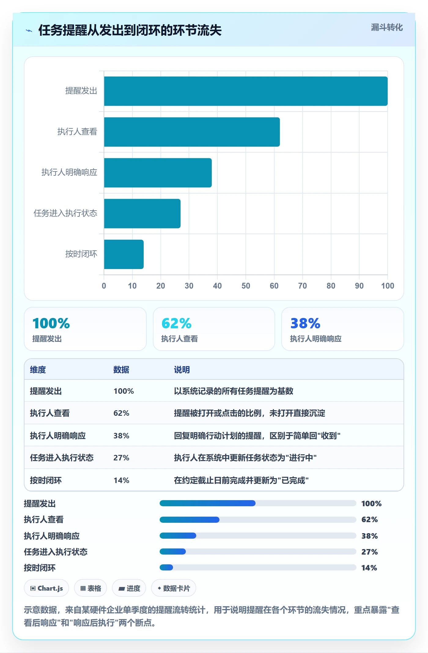 督办最佳实践:PMO任务提醒效率提升,常见问题