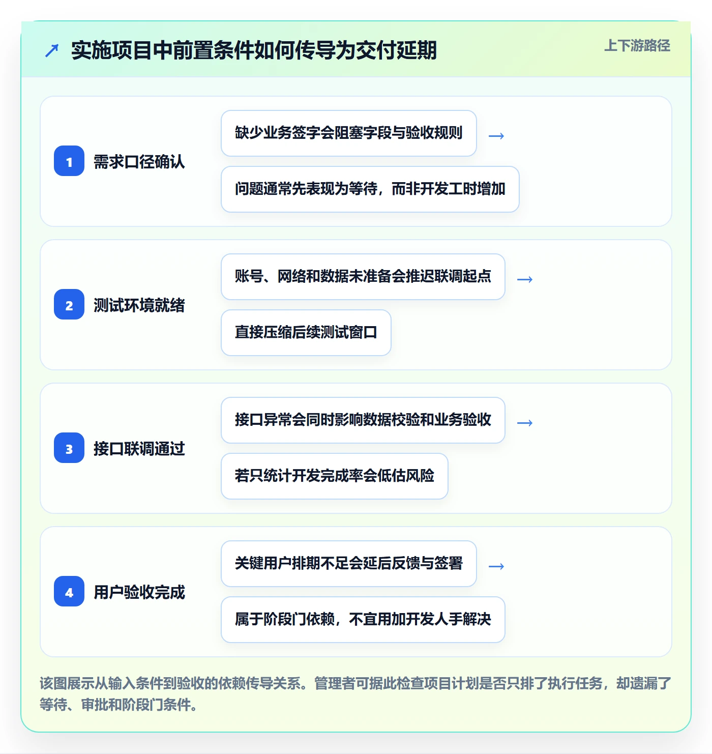 延期管理如何做好延期分析?实施团队风险控制与操作步骤