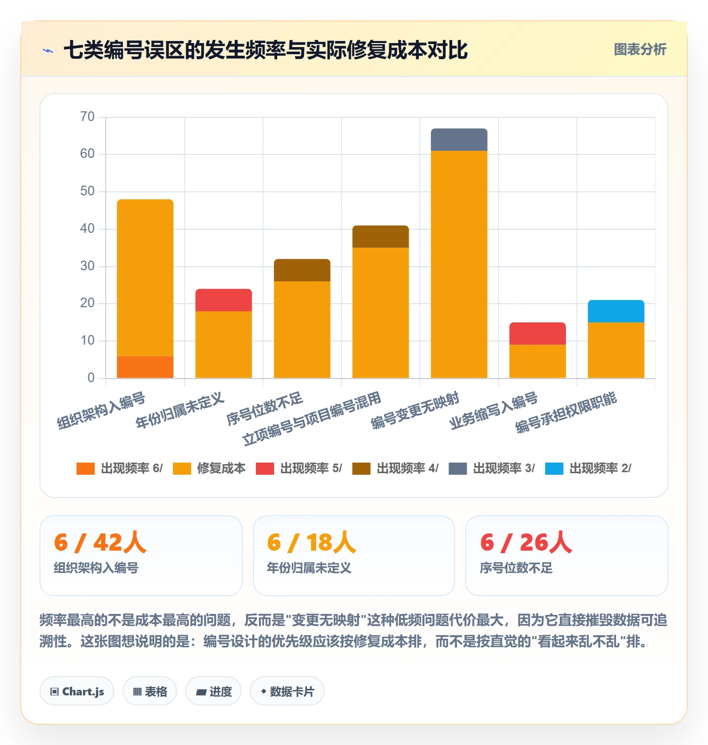 项目立项项目编号教程：PMO制度设计，避坑指南