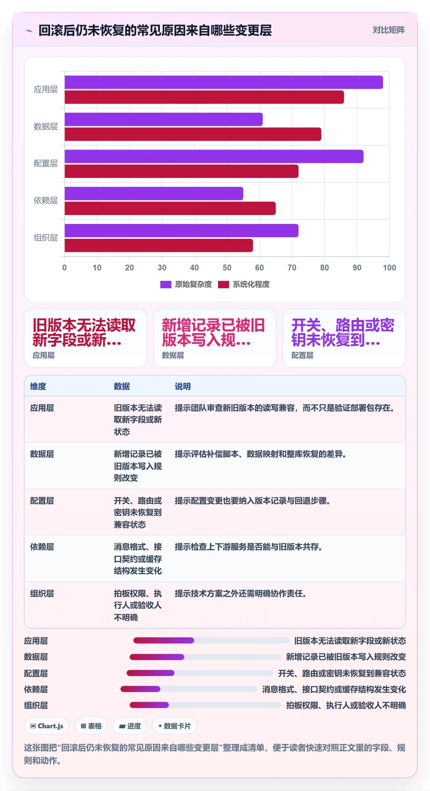 回滚怎么做？项目负责人风险控制：发布管理从0到1