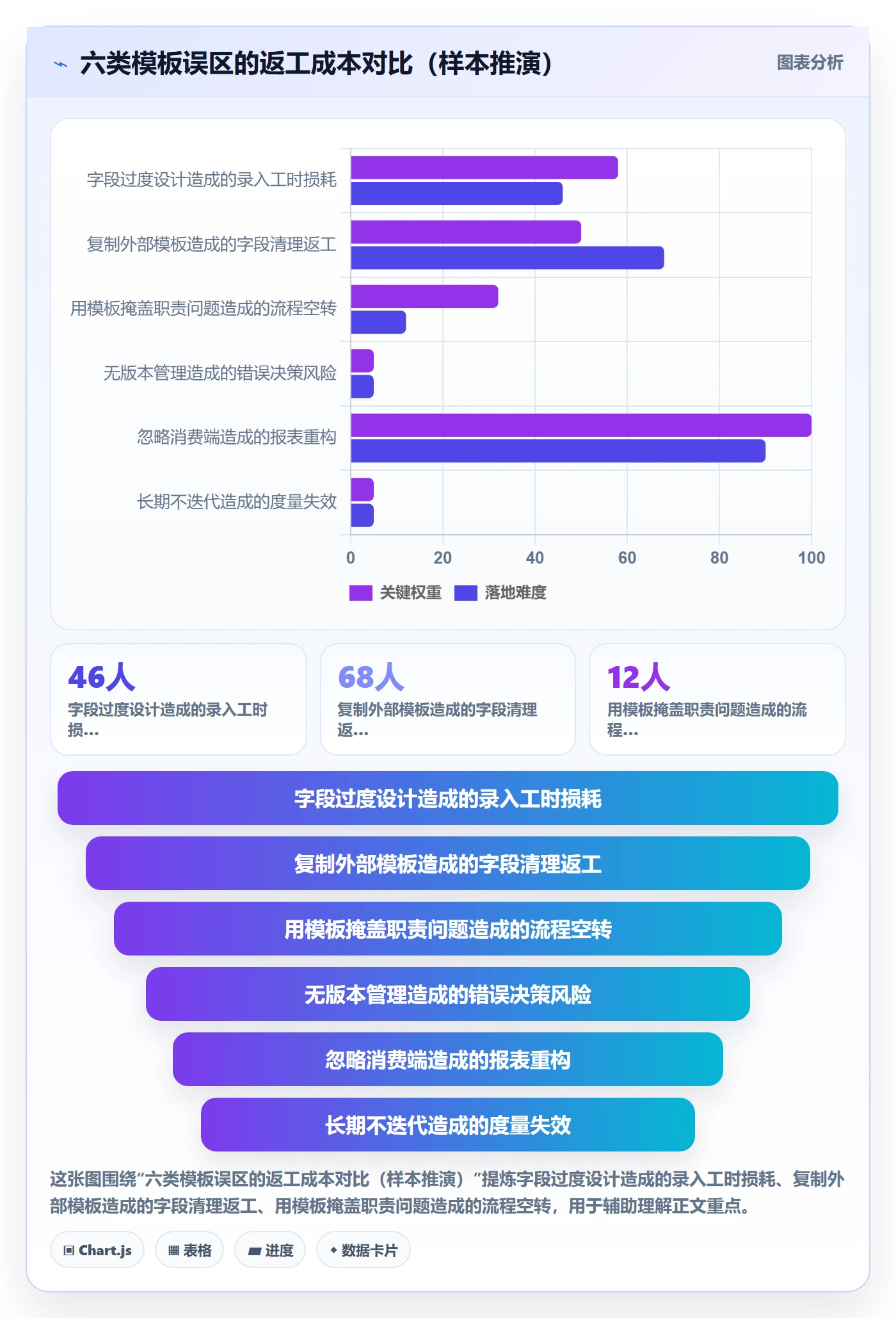 项目模板怎么做?研发团队数据分析:项目模板从0到1