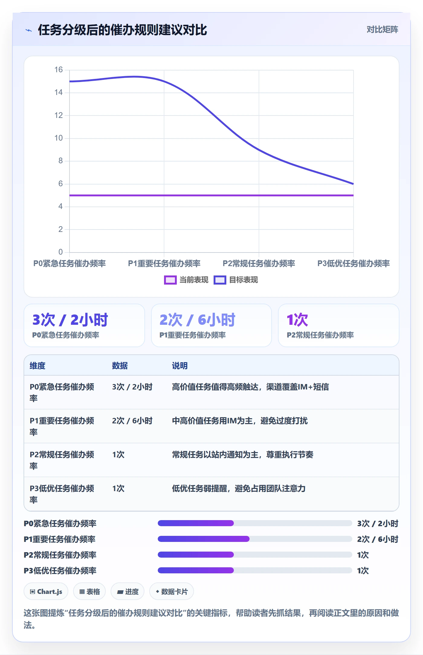 任务提醒催办教程:企业管理者数据分析,避坑指南