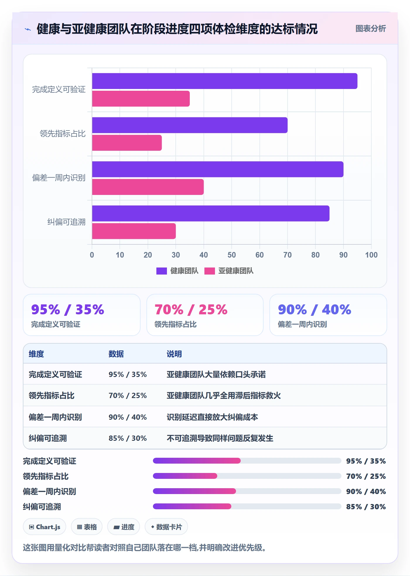 阶段进度管理方法大全:项目成员进度管理入门指南落地清单