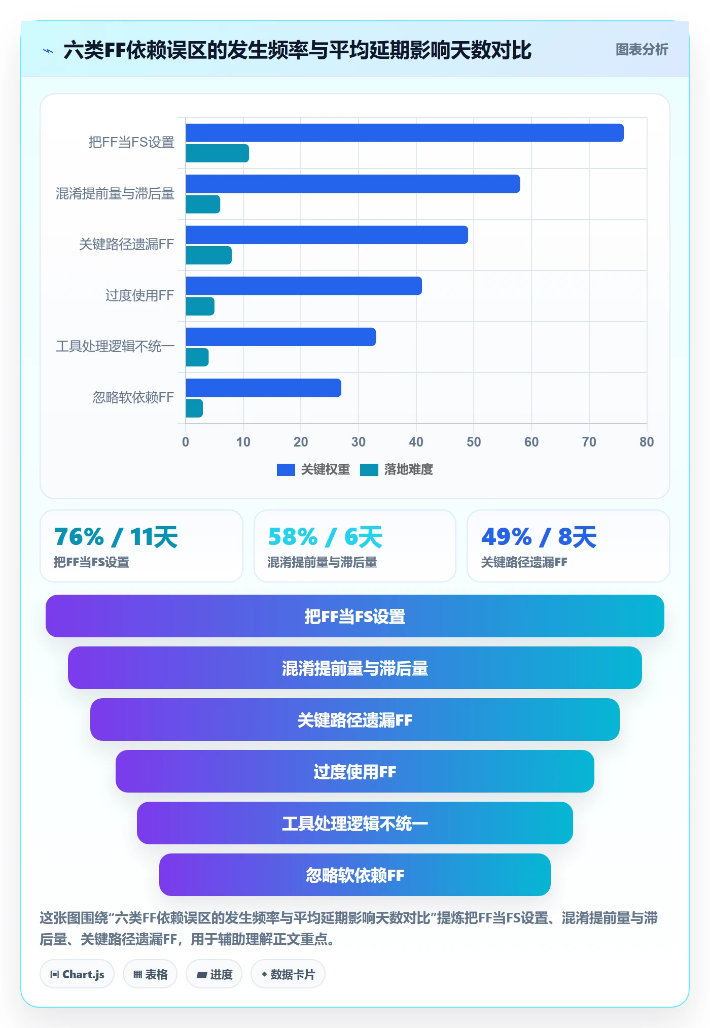 任务依赖FF教程:项目经理数据分析,避坑指南