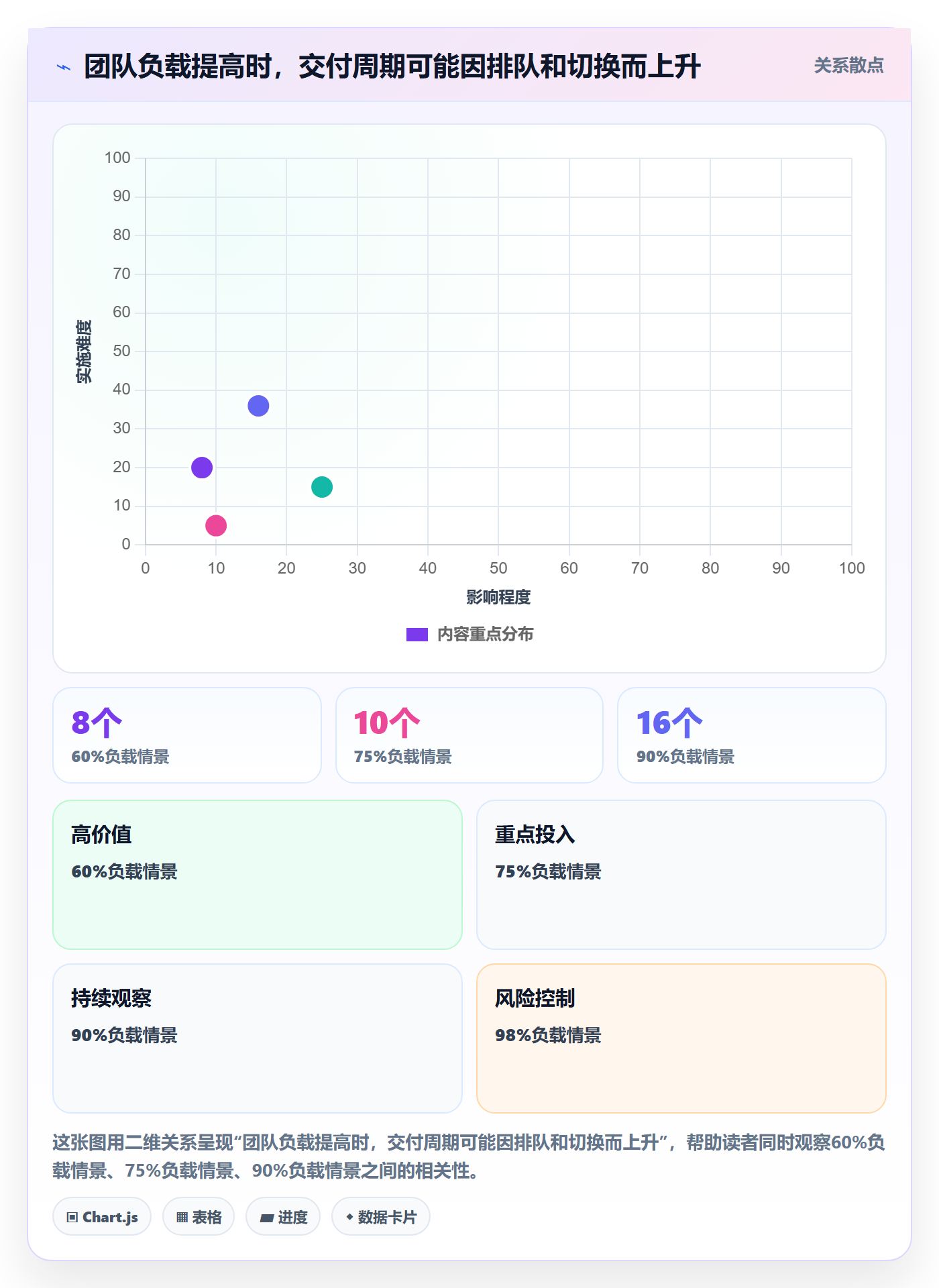 资源负载如何做好Capacity?PMO实操方法与操作步骤
