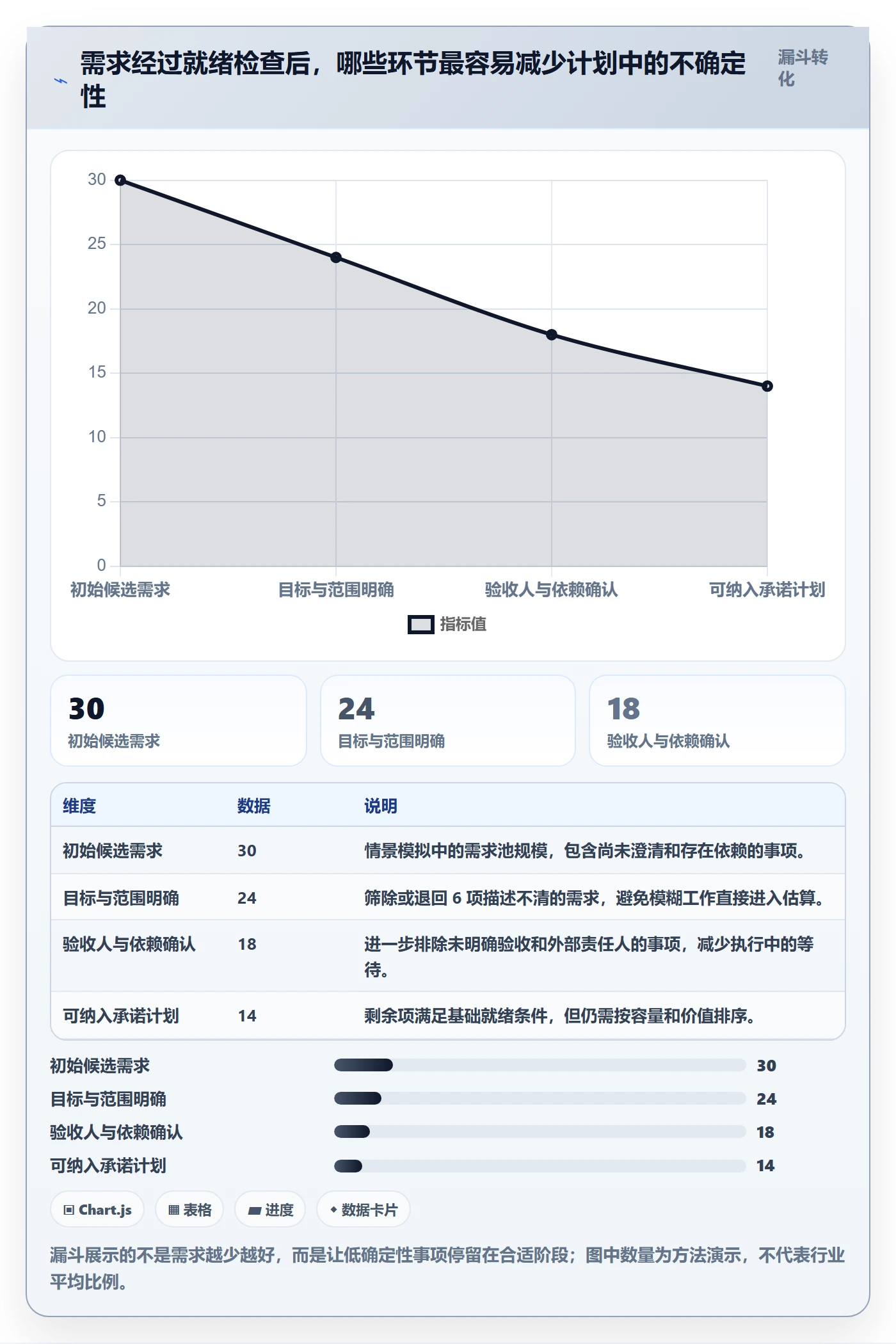 需求排期需求排期教程:项目负责人实操方法,避坑指南
