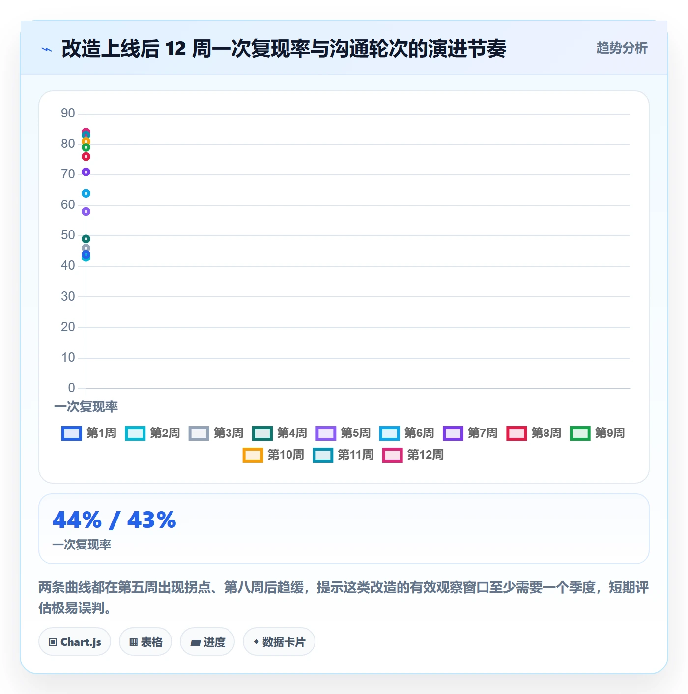 复现步骤落地方案：项目经理开展Bug / 缺陷的协同管理案例解析
