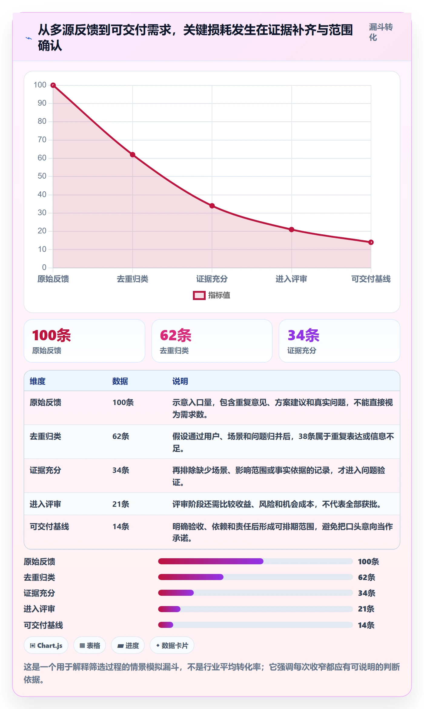 需求分析管理指南:产品经理如何做好需求管理,风险控制全流程
