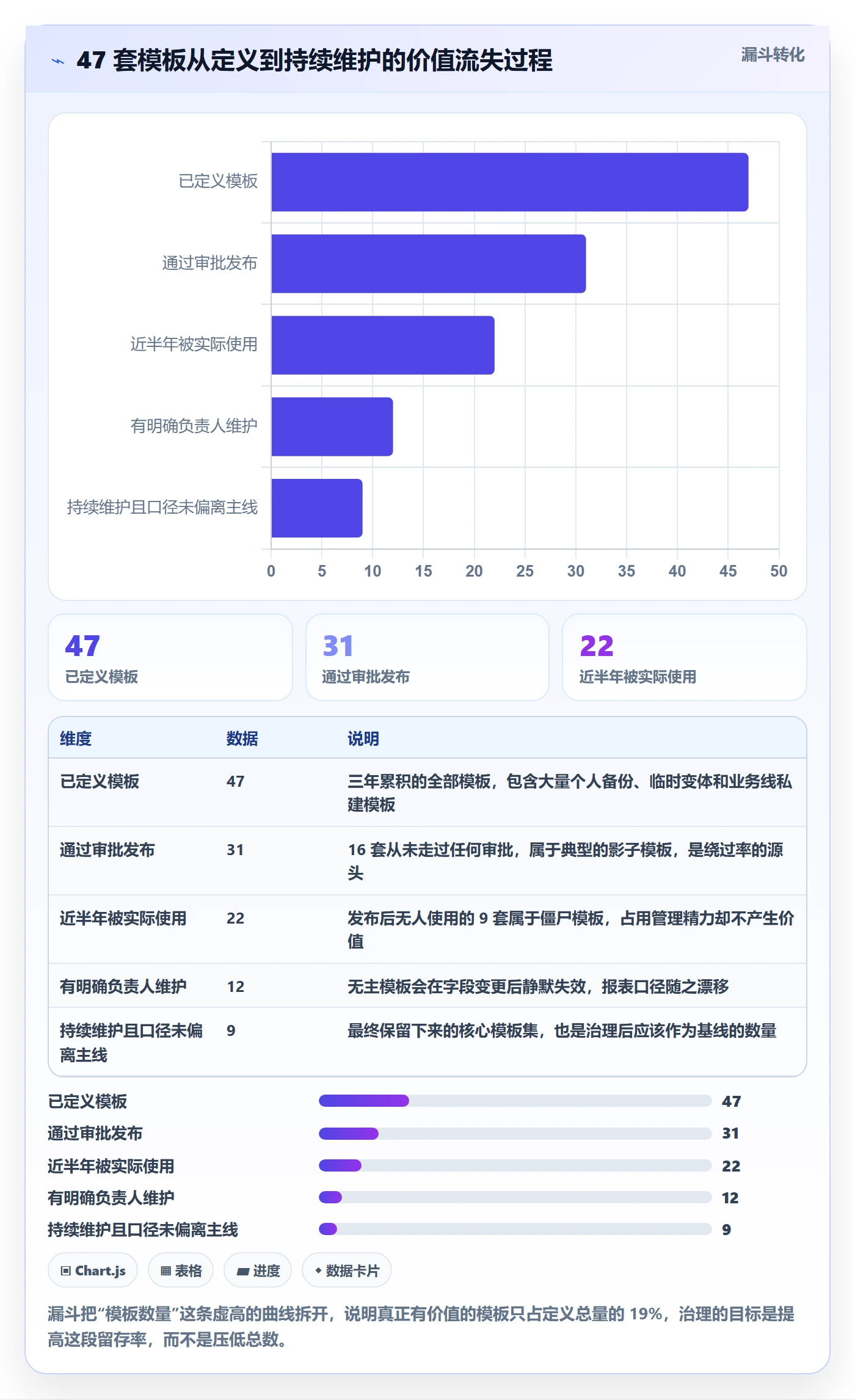 模板权限流程与规范:项目经理项目模板落地方案关键指标