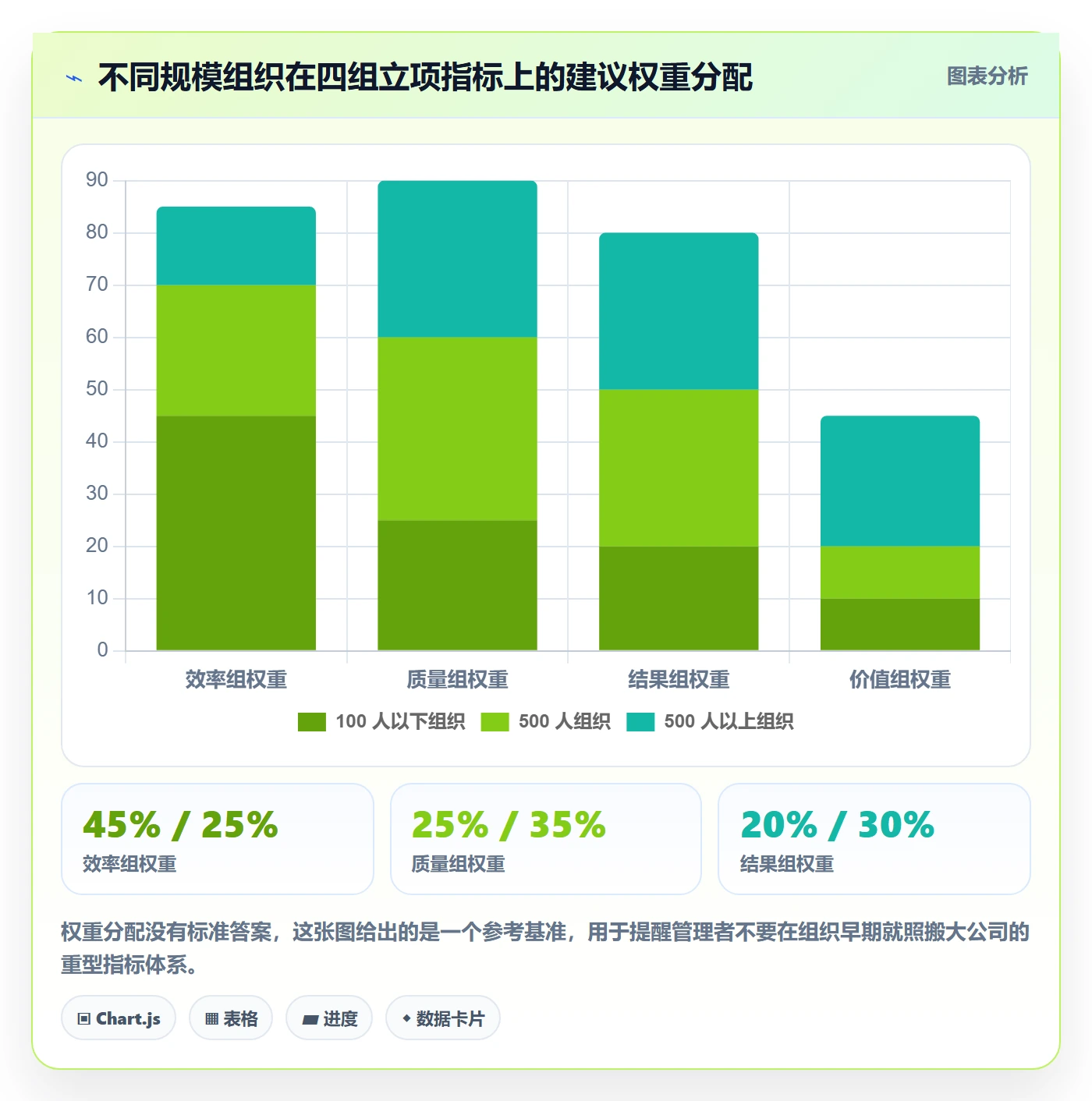 立项流程与规范:PMO项目立项最佳实践关键指标