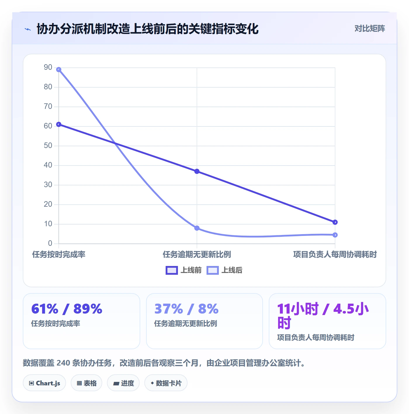 协办最佳实践：项目负责人任务分派实操方法，常见问题