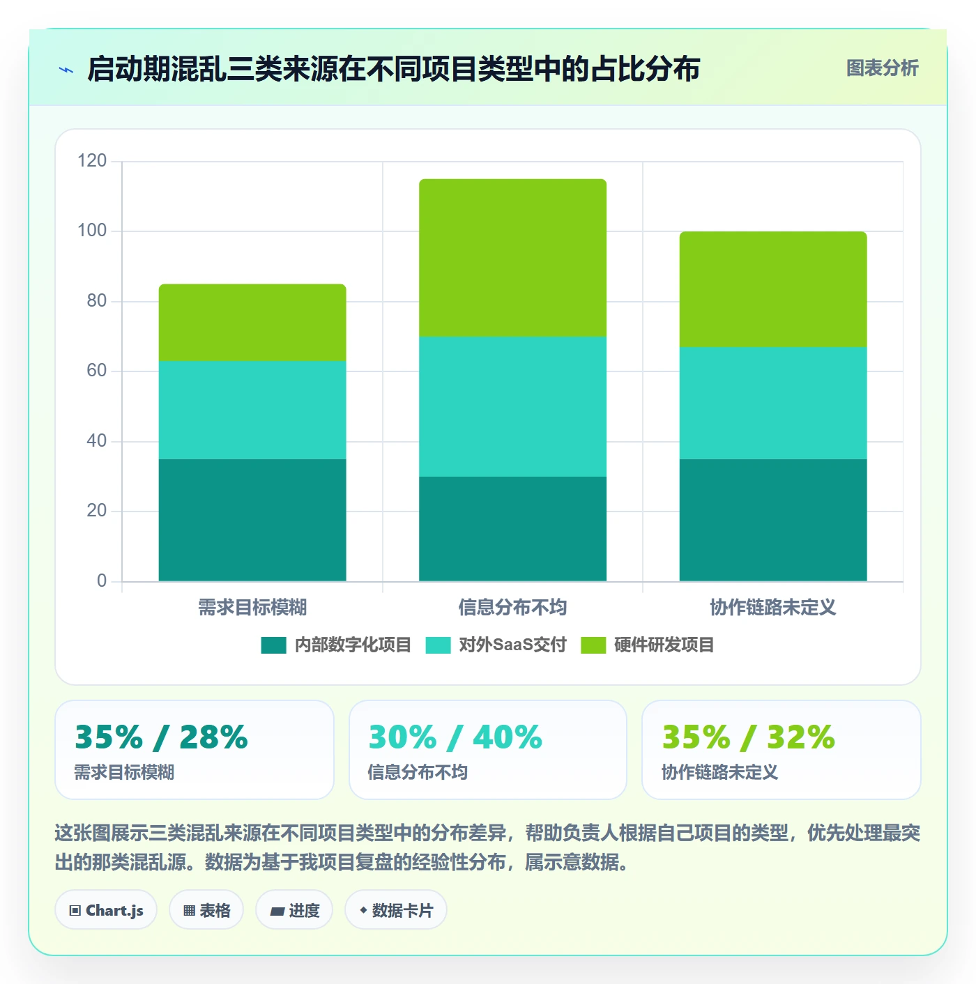 开始怎么做？项目负责人效率提升：任务执行从0到1