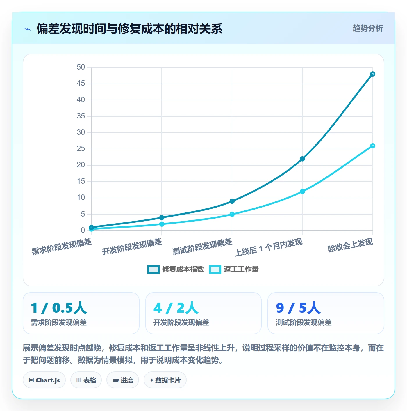 项目目标验收标准教程:企业管理者数据分析,避坑指南