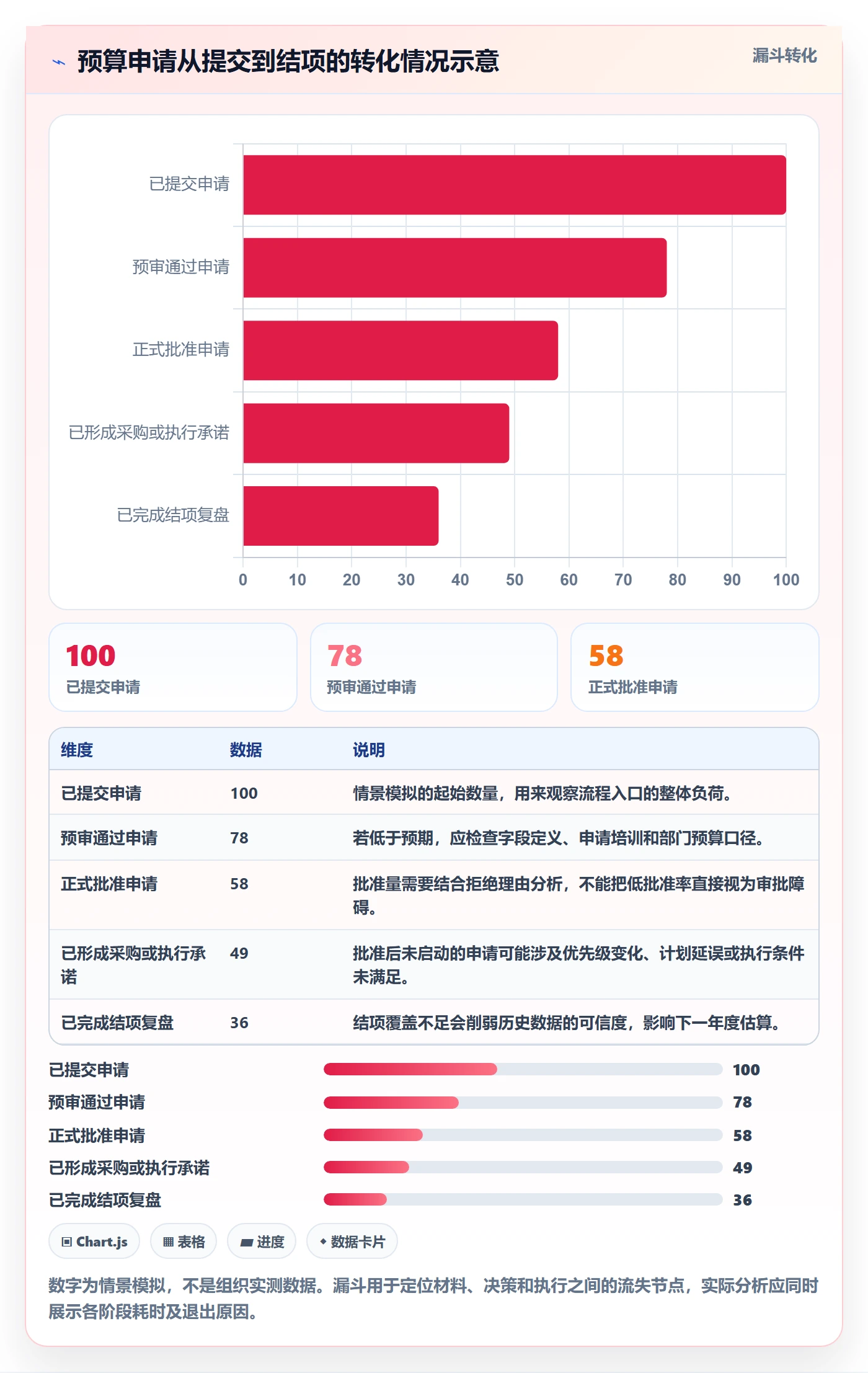 预算管理预算申请全流程:PMO数据分析与一文讲清