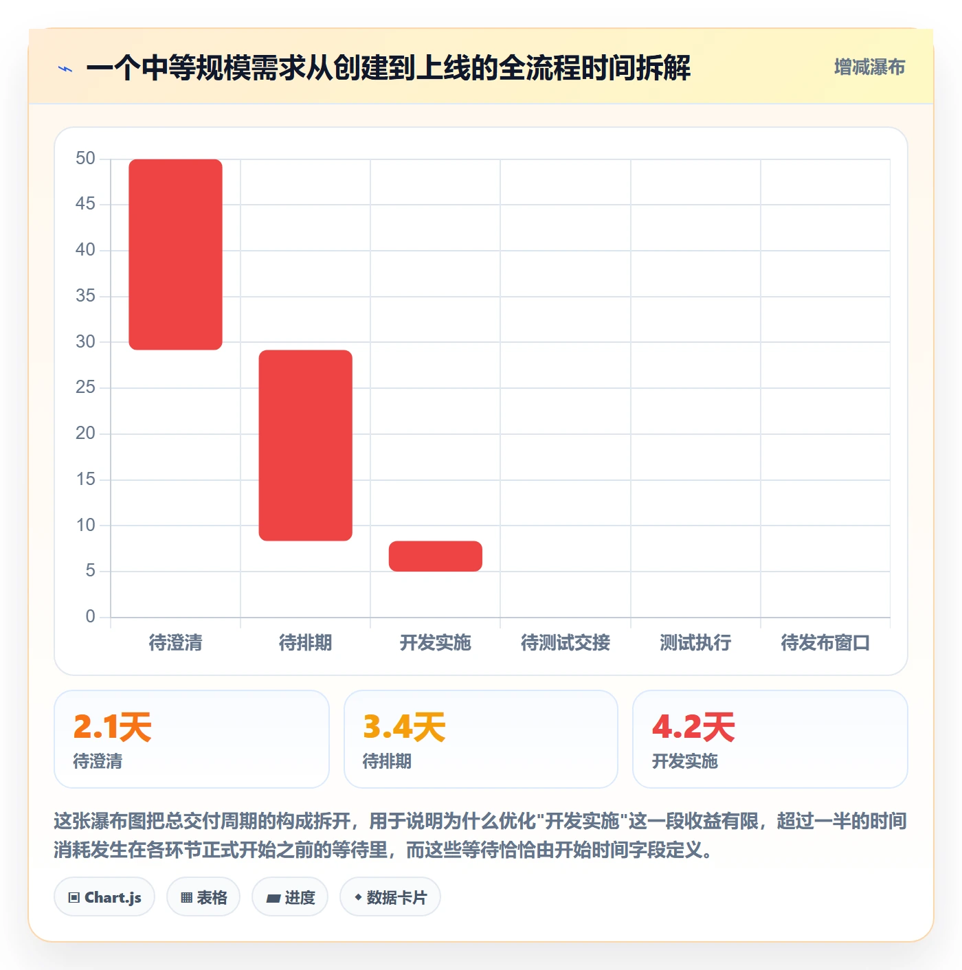 任务属性开始时间全流程:研发团队协同管理与一文讲清