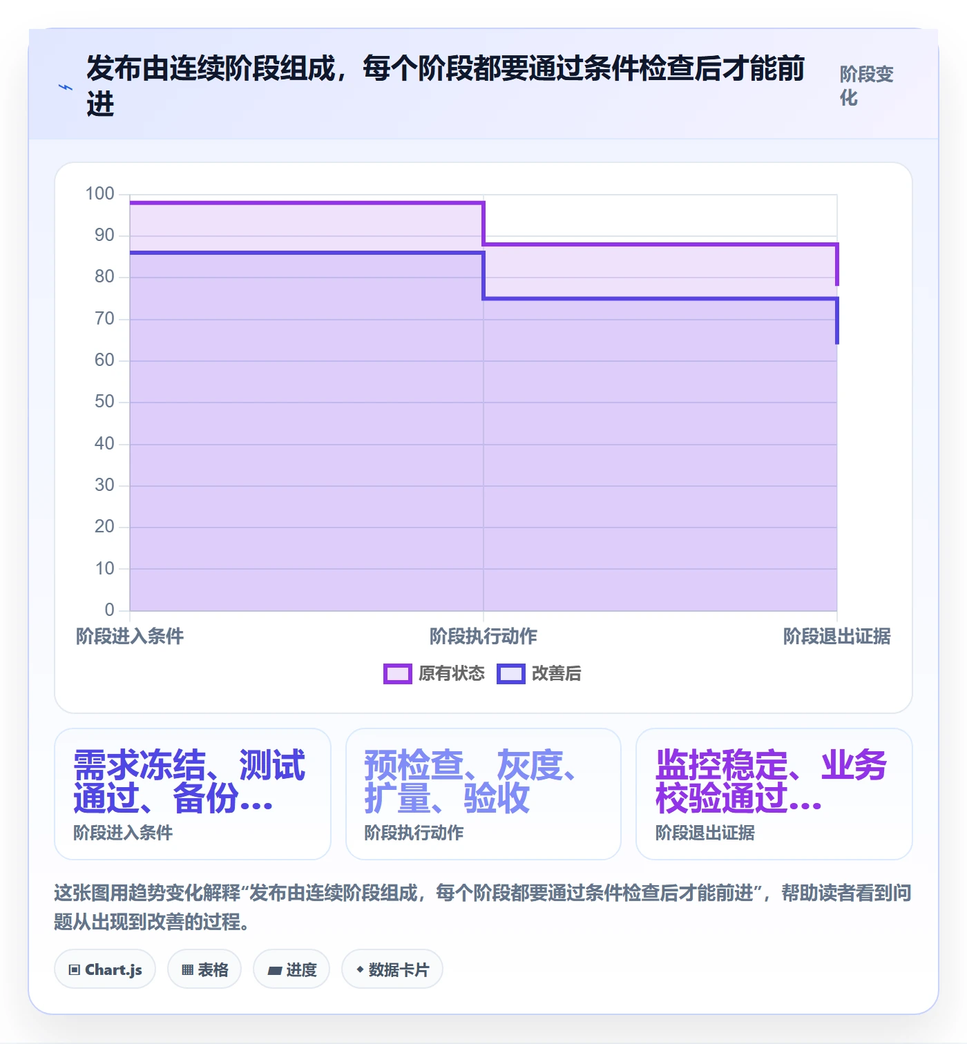 上线计划怎么做？项目经理风险控制：发布管理从0到1
