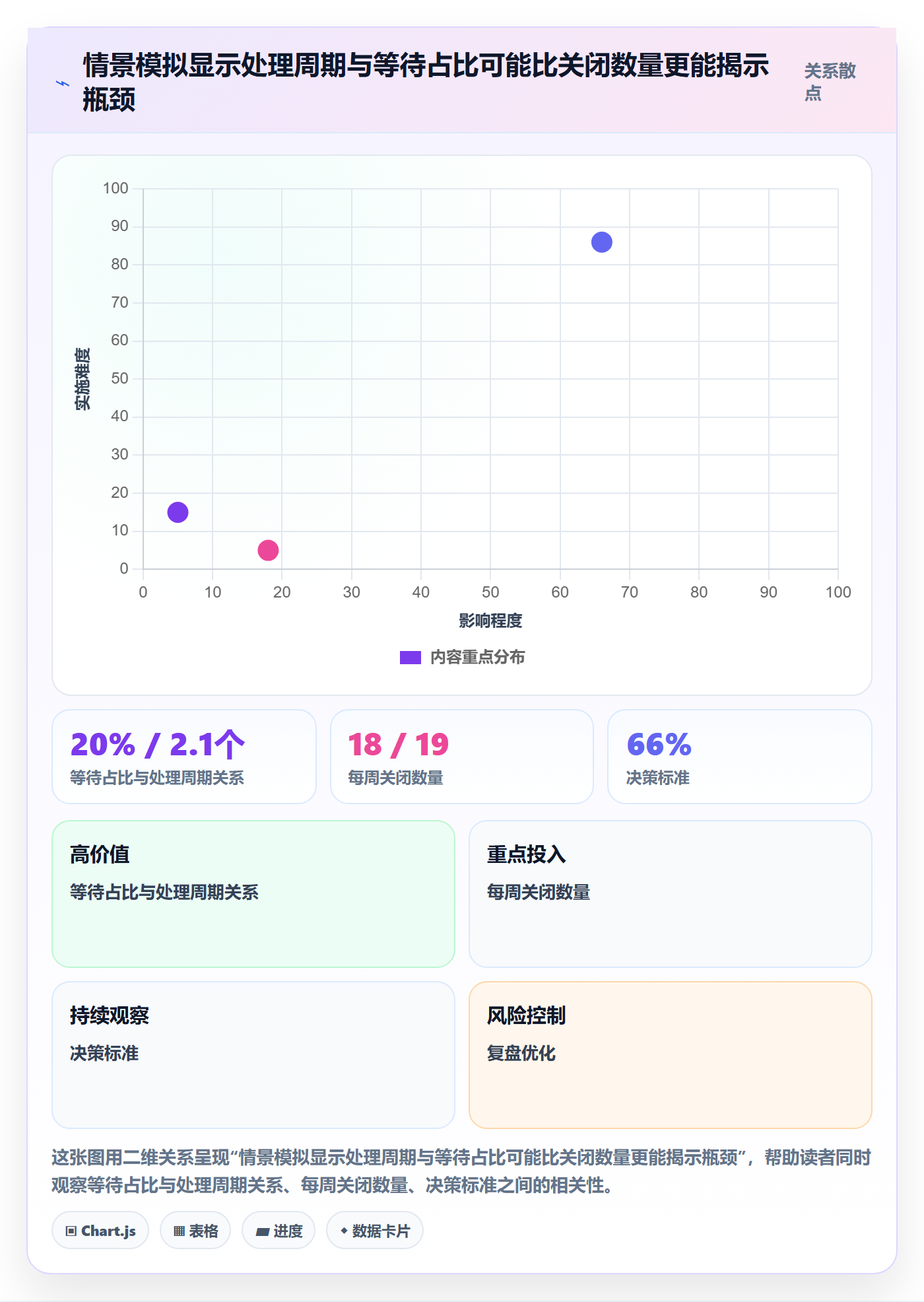 修复最佳实践：项目成员Bug / 缺陷效率提升，常见问题