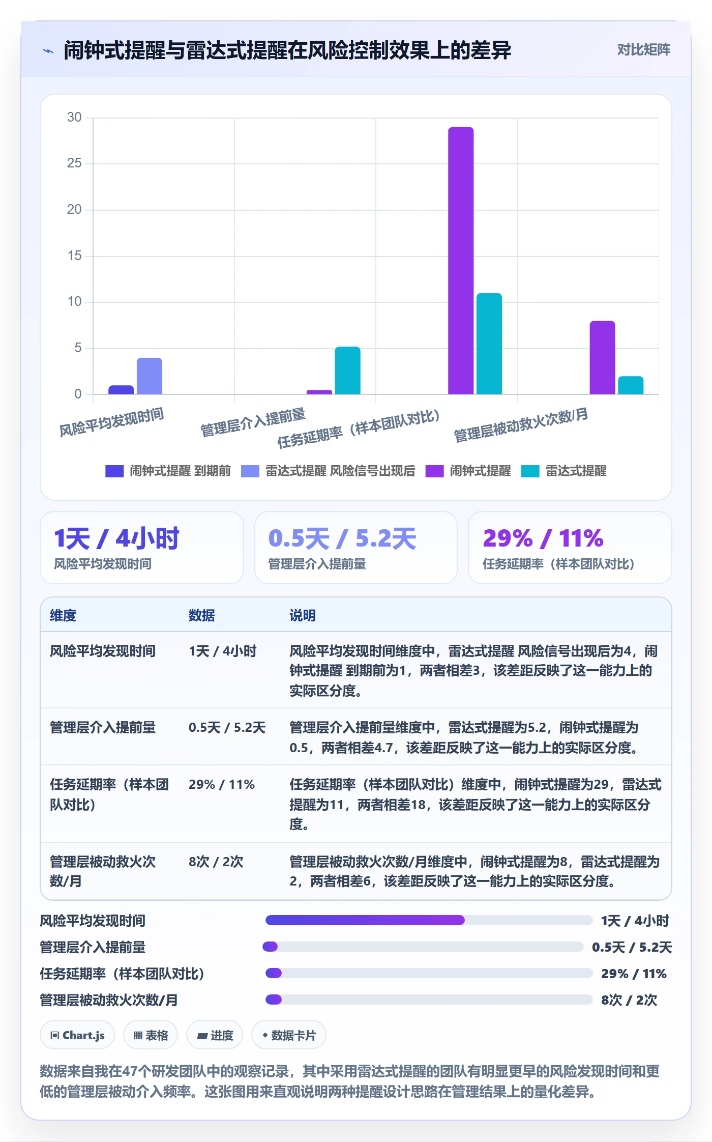 任务提醒自动提醒教程：管理层风险控制，避坑指南