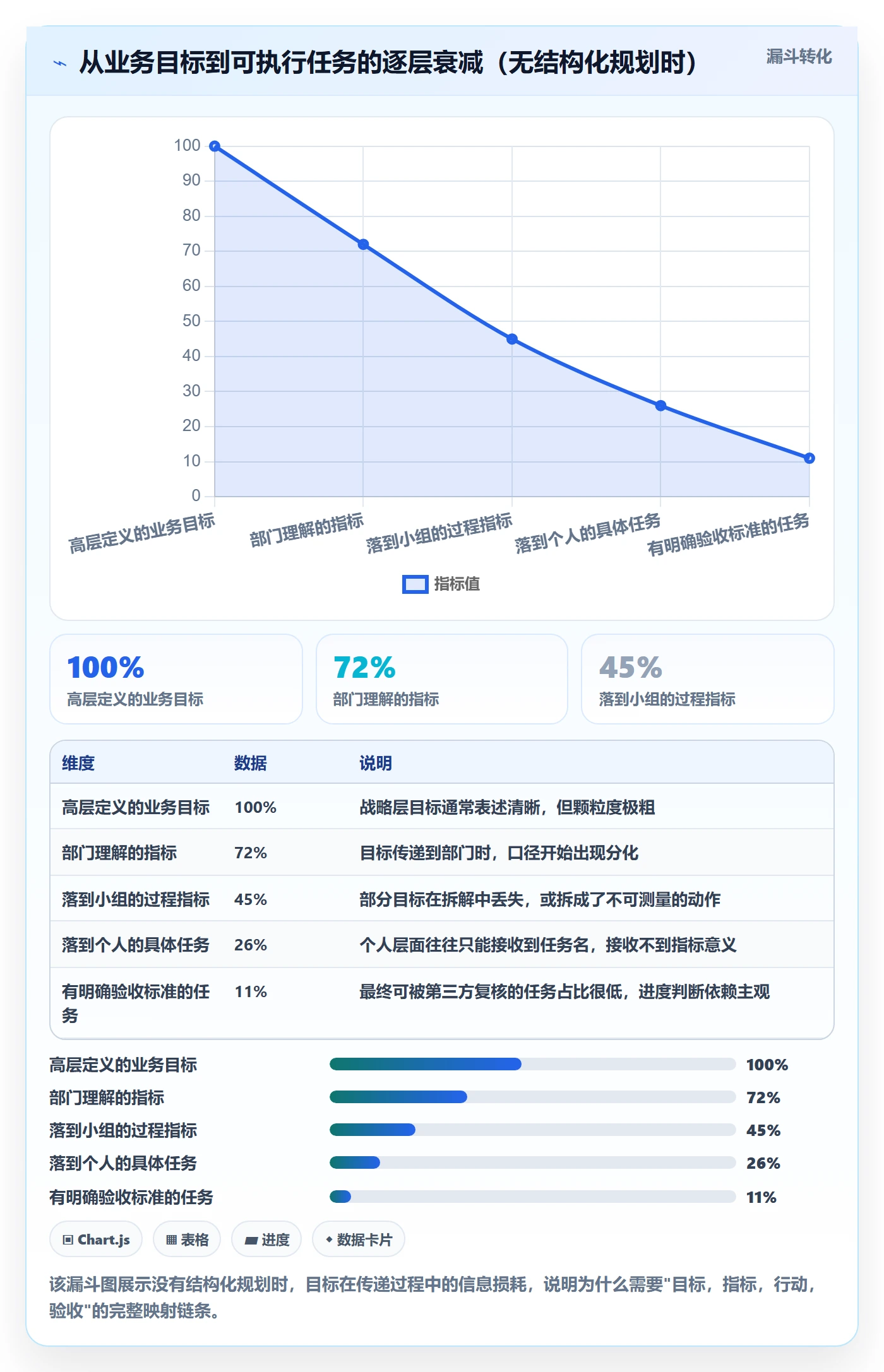 实施计划落地方案：企业管理者开展项目规划的数据分析案例解析