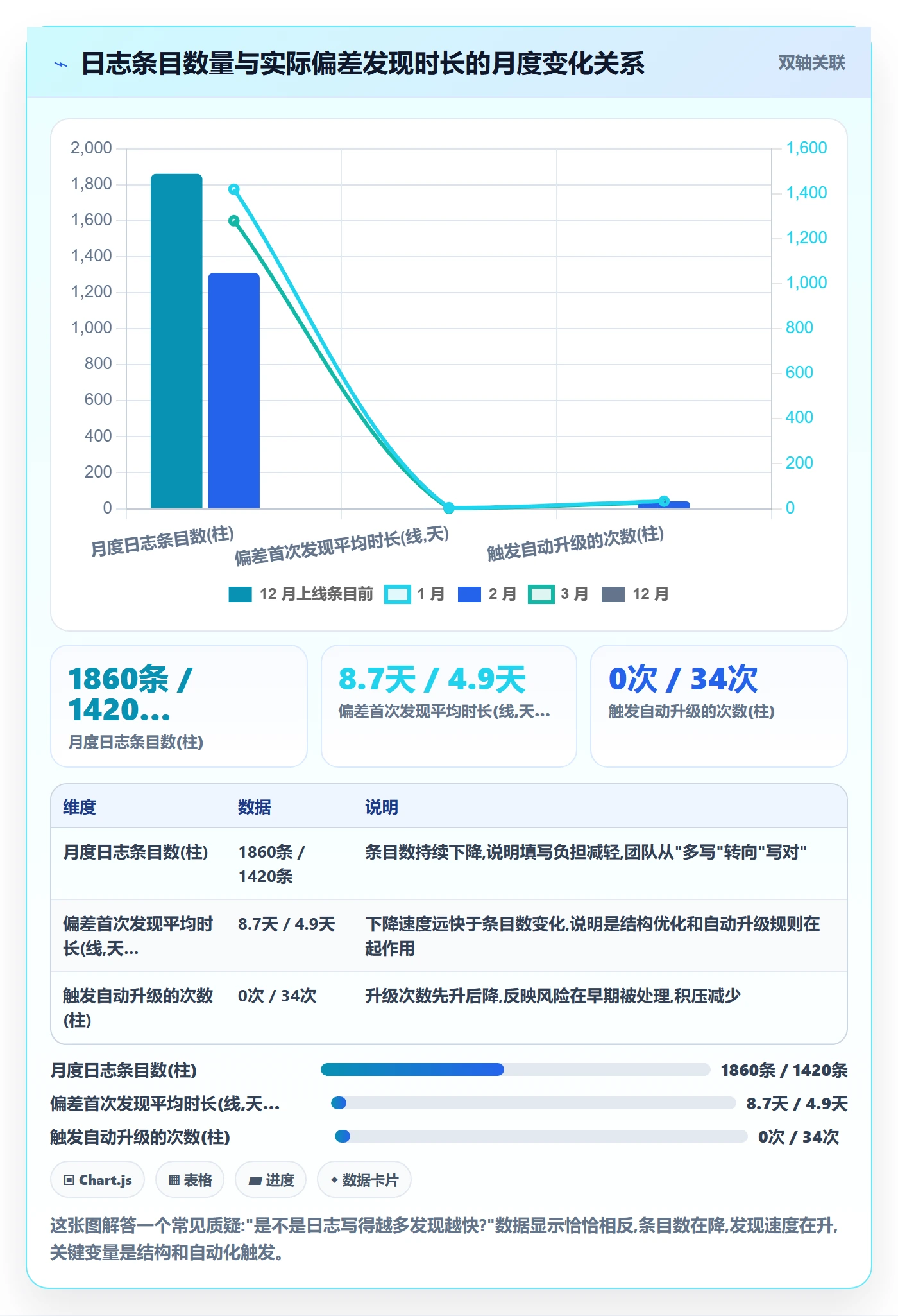 进度跟踪进度日志教程：PMO落地方案，避坑指南