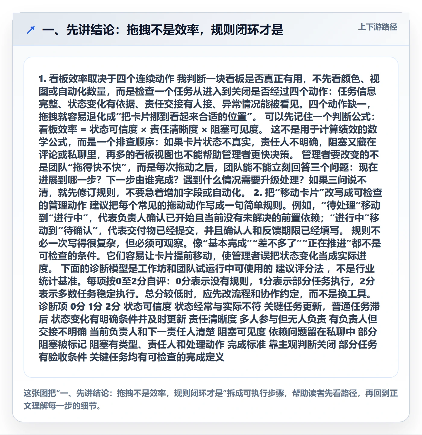 拖拽实操方法：企业管理者提升看板效率的效率提升方法与模板