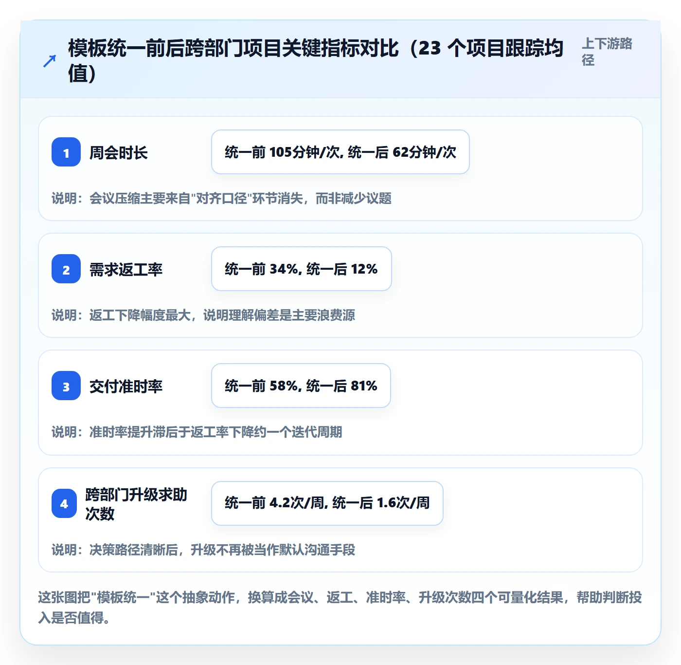 标准项目管理方法大全：跨部门团队项目模板效率提升落地清单