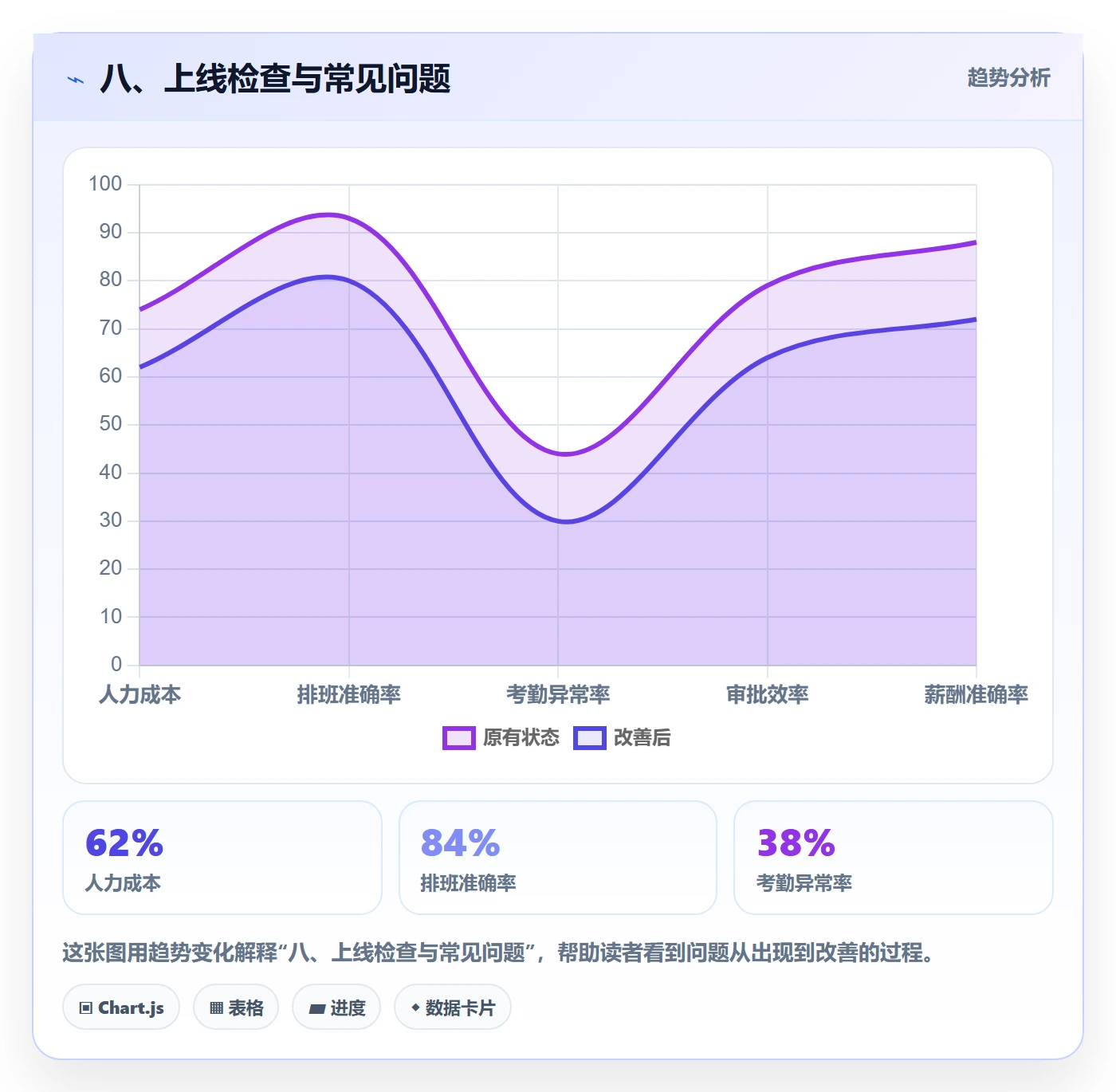 八、上线检查与常见问题