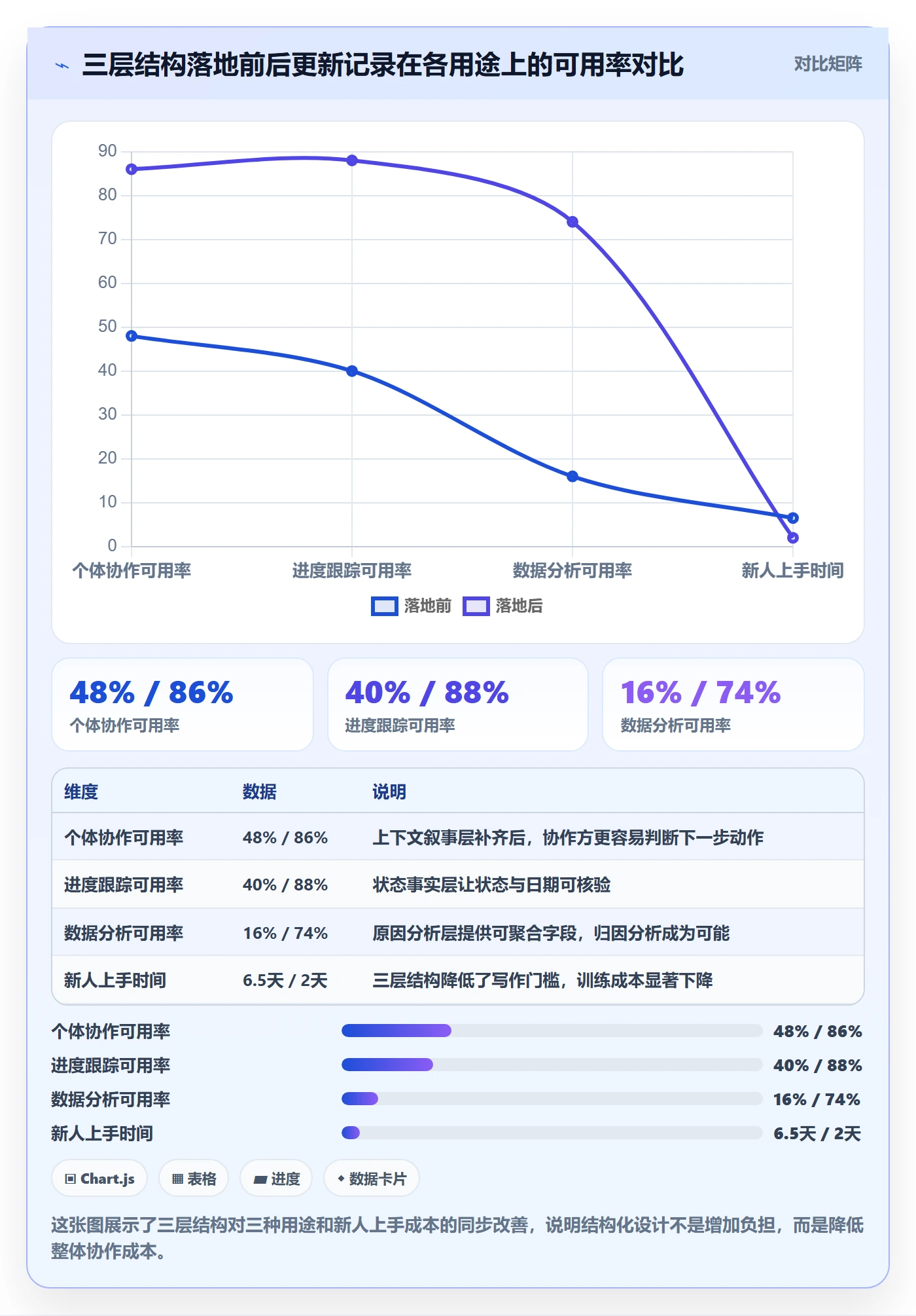 更新记录管理指南:实施团队如何做好进度跟踪,数据分析全流程