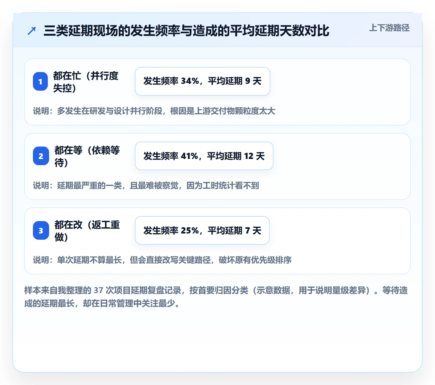 任务依赖如何做好关键路径?项目成员效率提升与操作步骤