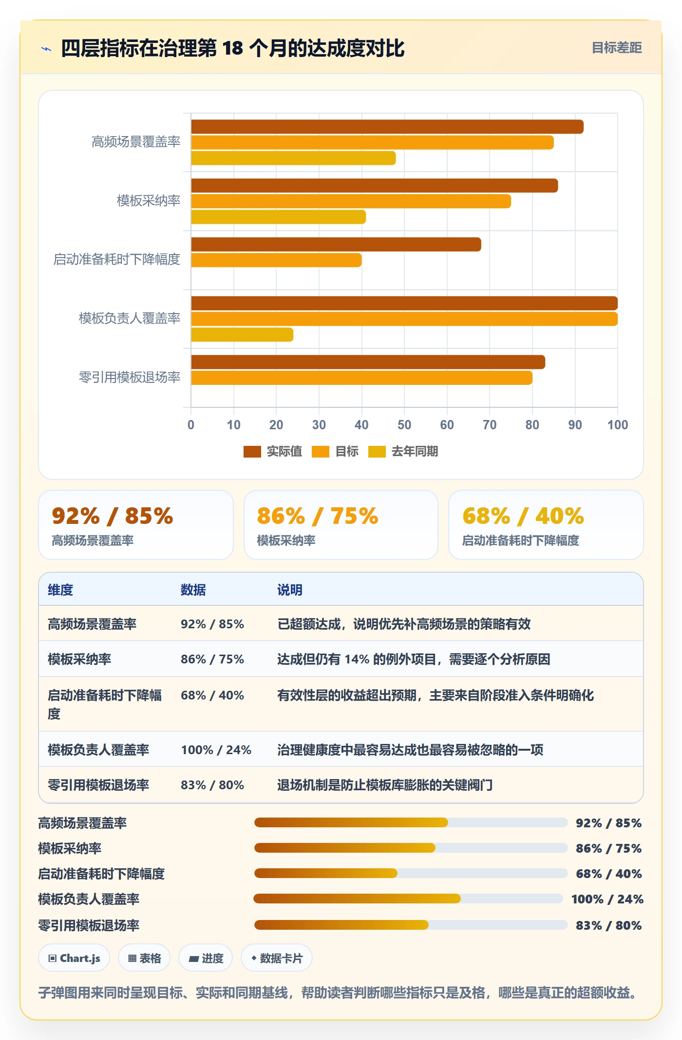 项目模板流程与规范:项目负责人项目模板制度设计关键指标