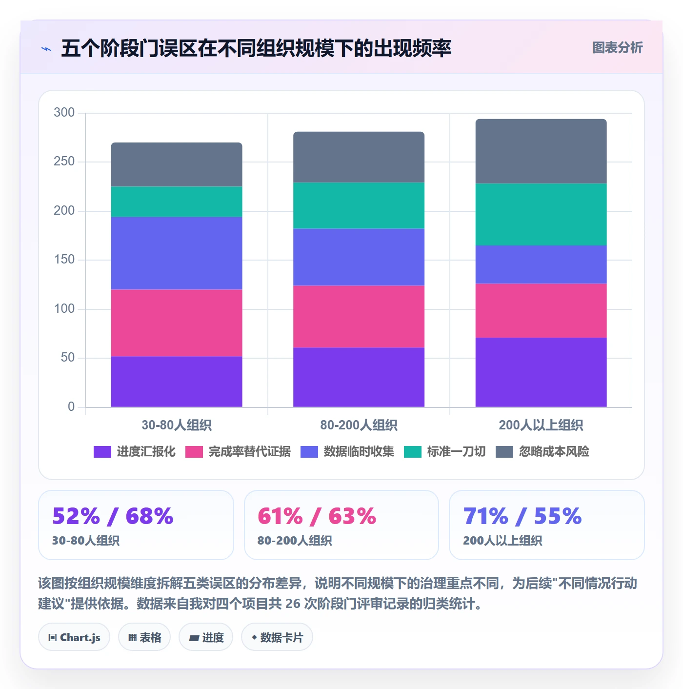 阶段门管理指南:项目负责人如何做好项目阶段,数据分析全流程