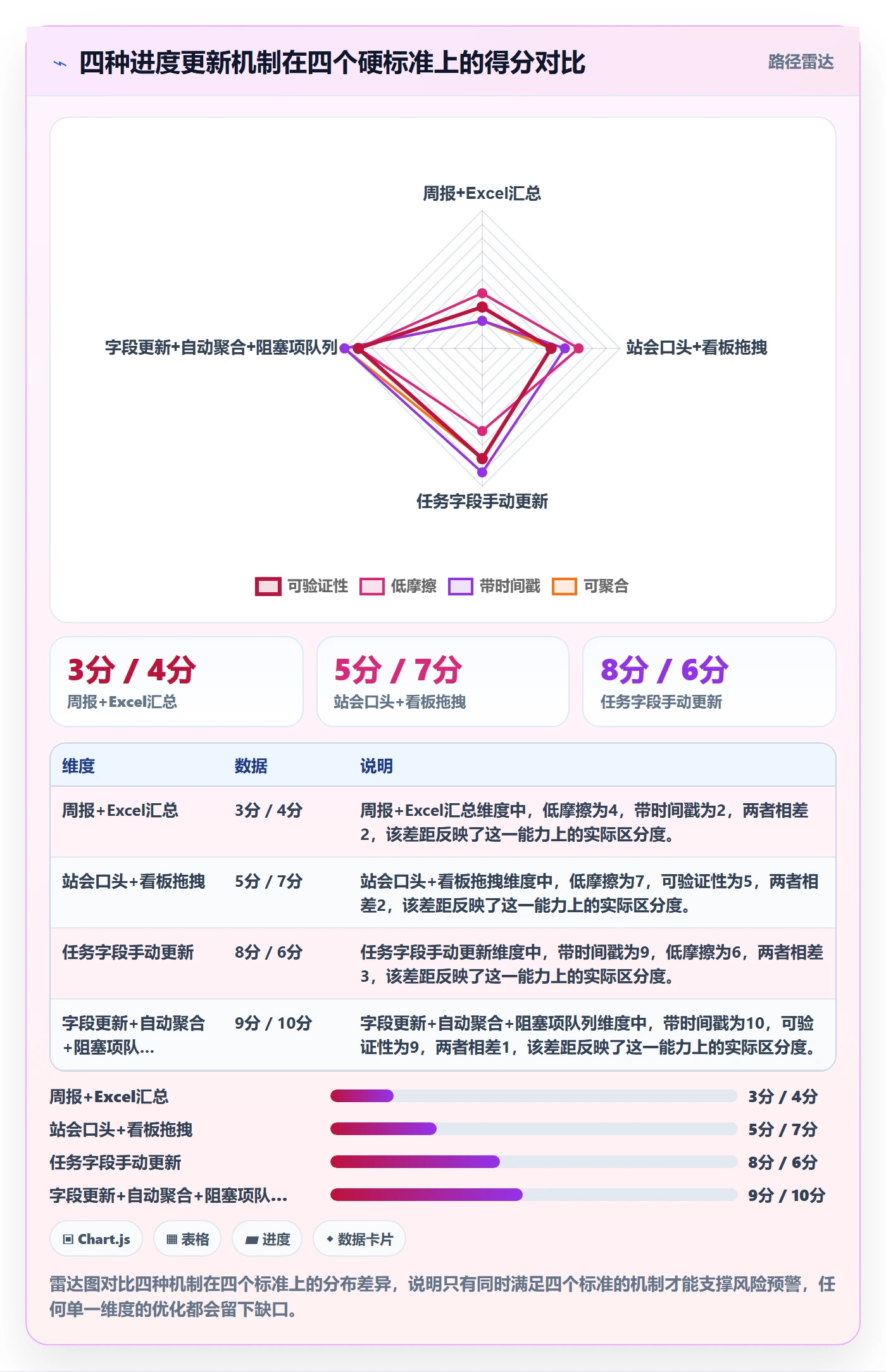 进度更新怎么做？研发团队风险控制：进度管理从0到1