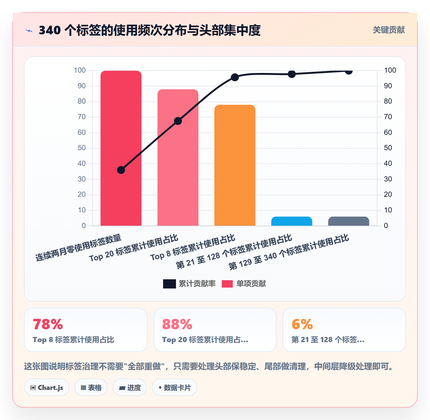 标签落地方案:项目负责人开展任务属性的协同管理案例解析