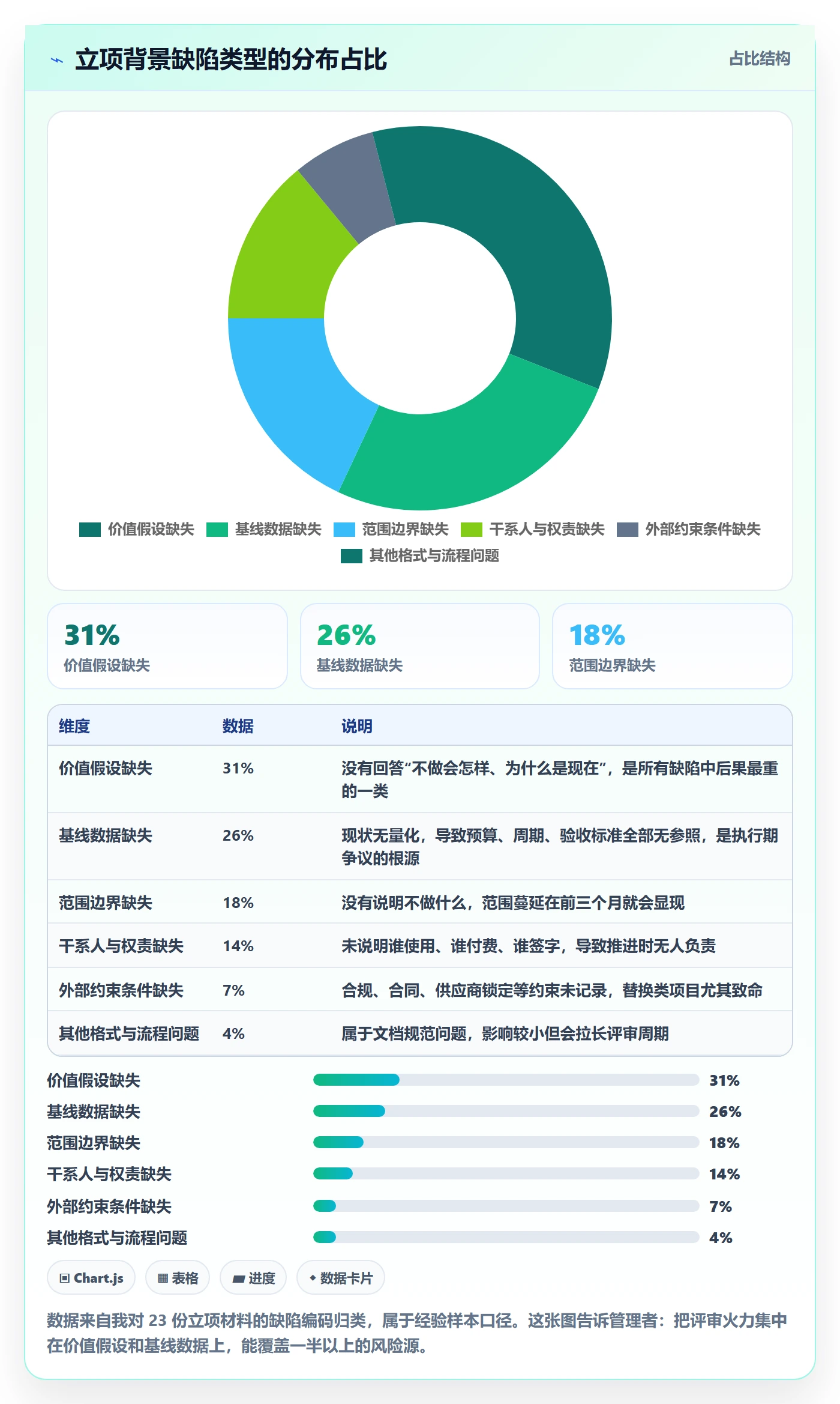 项目背景怎么做?企业管理者风险控制:项目立项从0到1