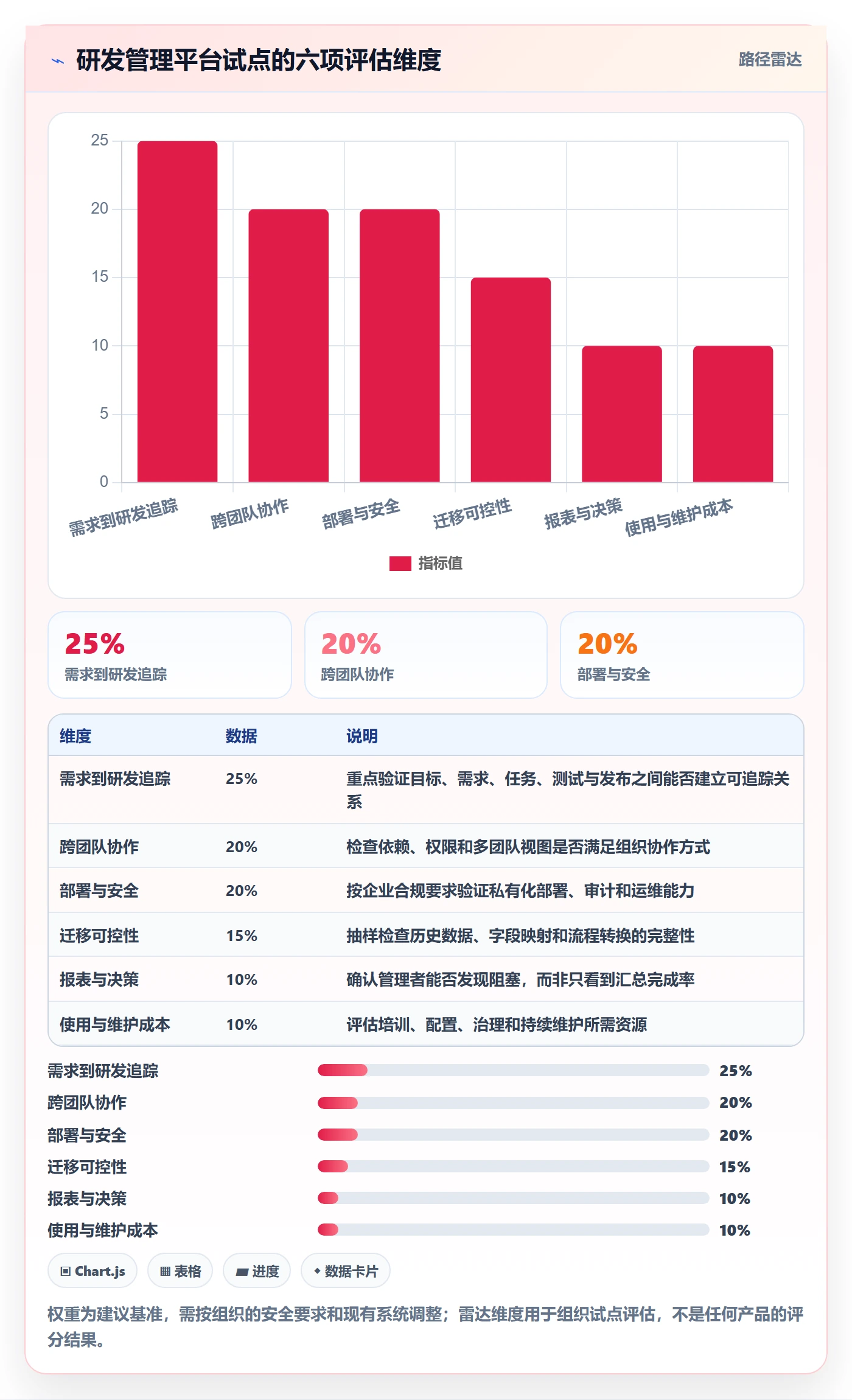 产品需求Epic教程：研发团队效率提升，避坑指南