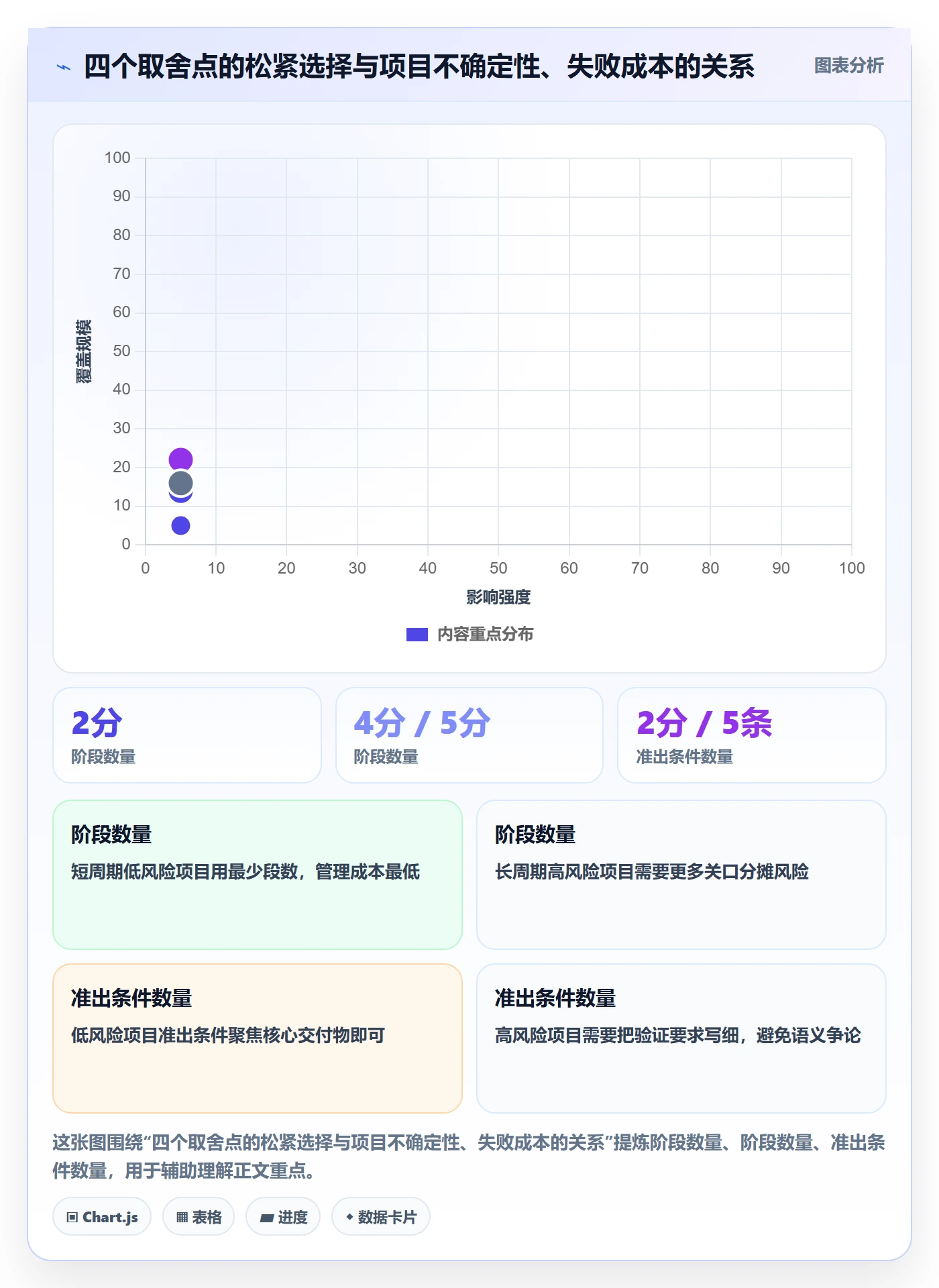 项目阶段如何做好阶段？管理层落地方案与操作步骤