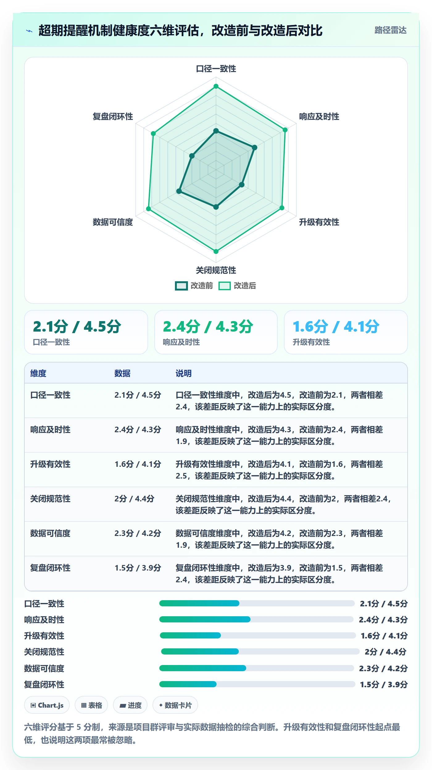 超期提醒流程与规范:PMO任务提醒风险控制关键指标